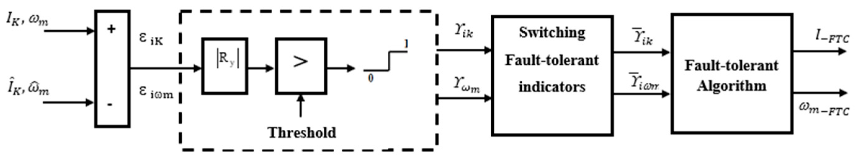 Energies 15 00071 g003
