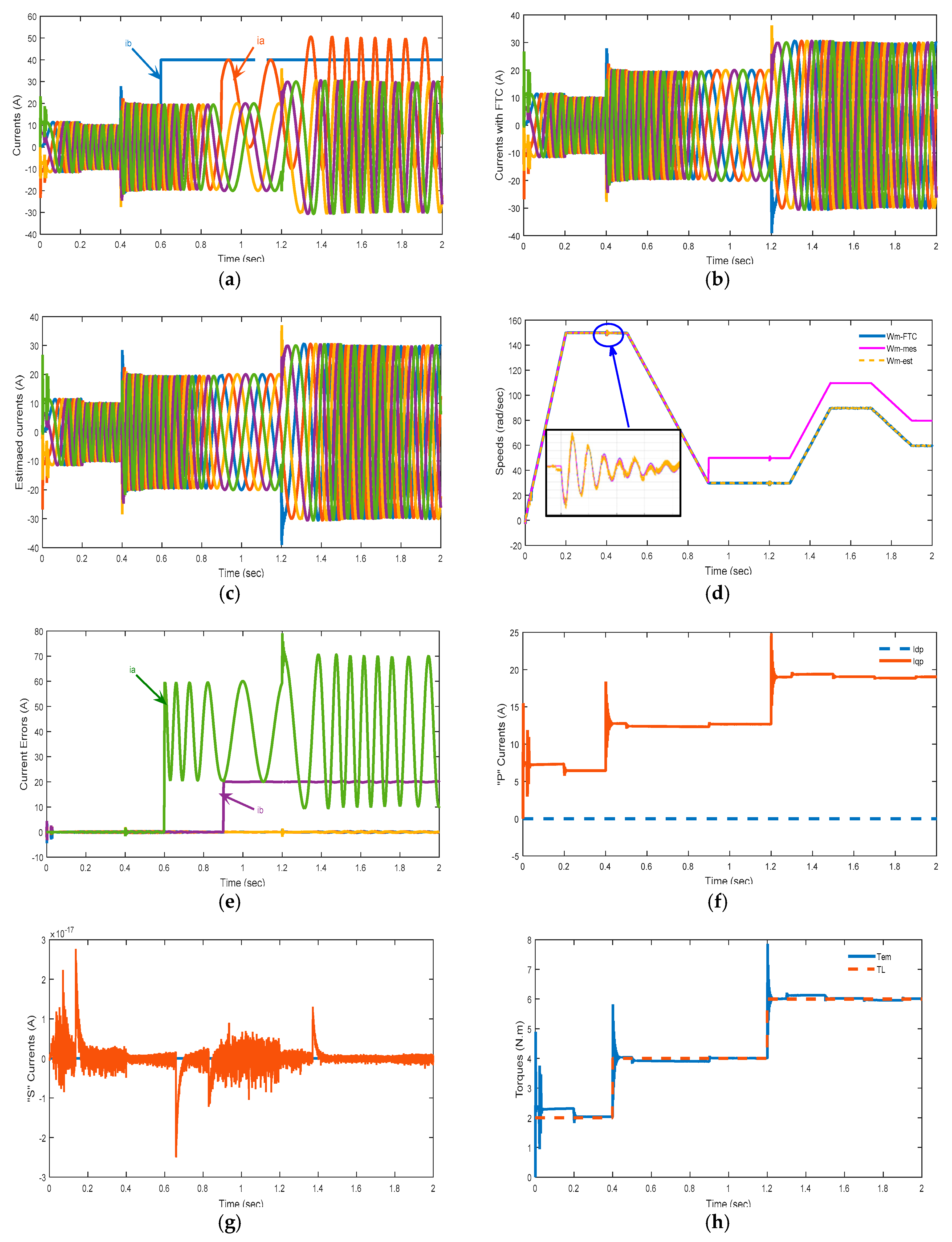 Energies 15 00071 g009