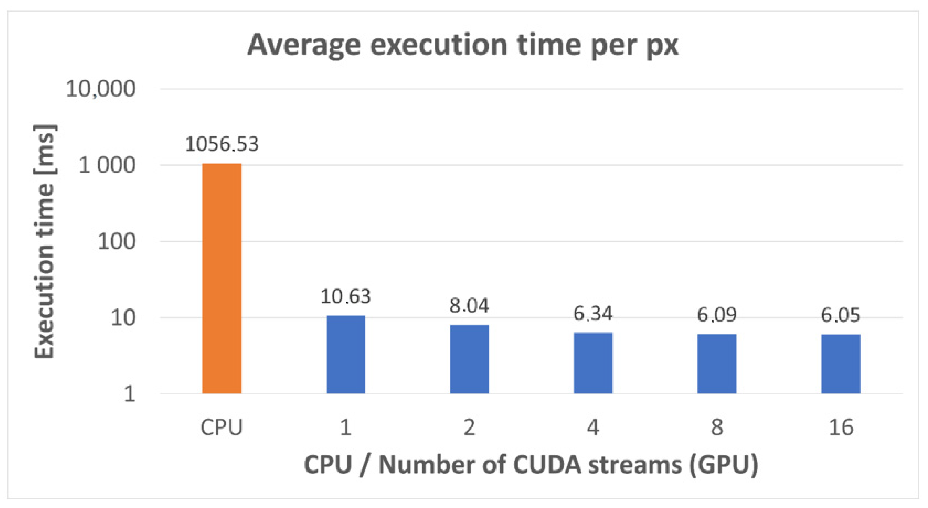 Energies 15 00072 g007