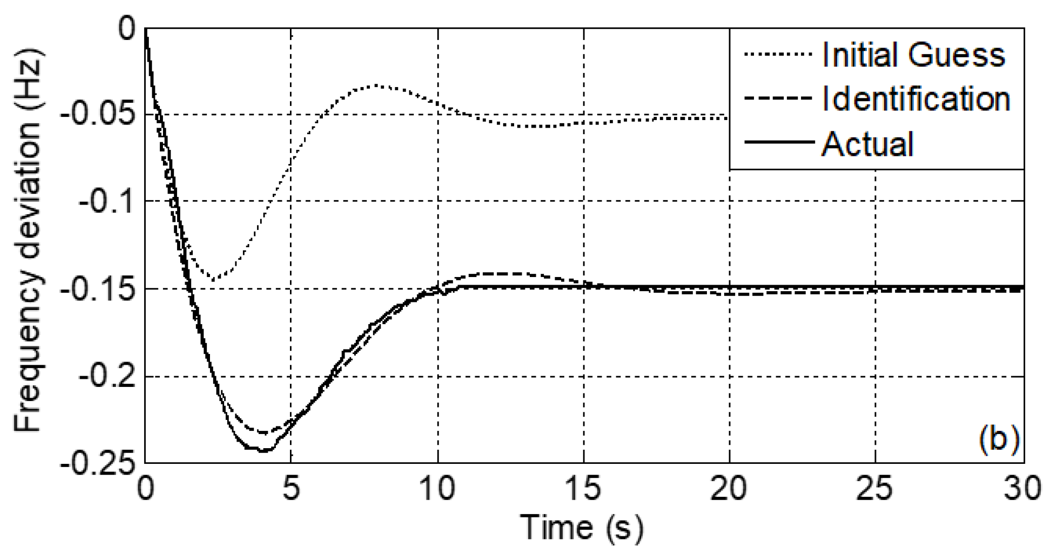 Energies 15 00073 g002 550
