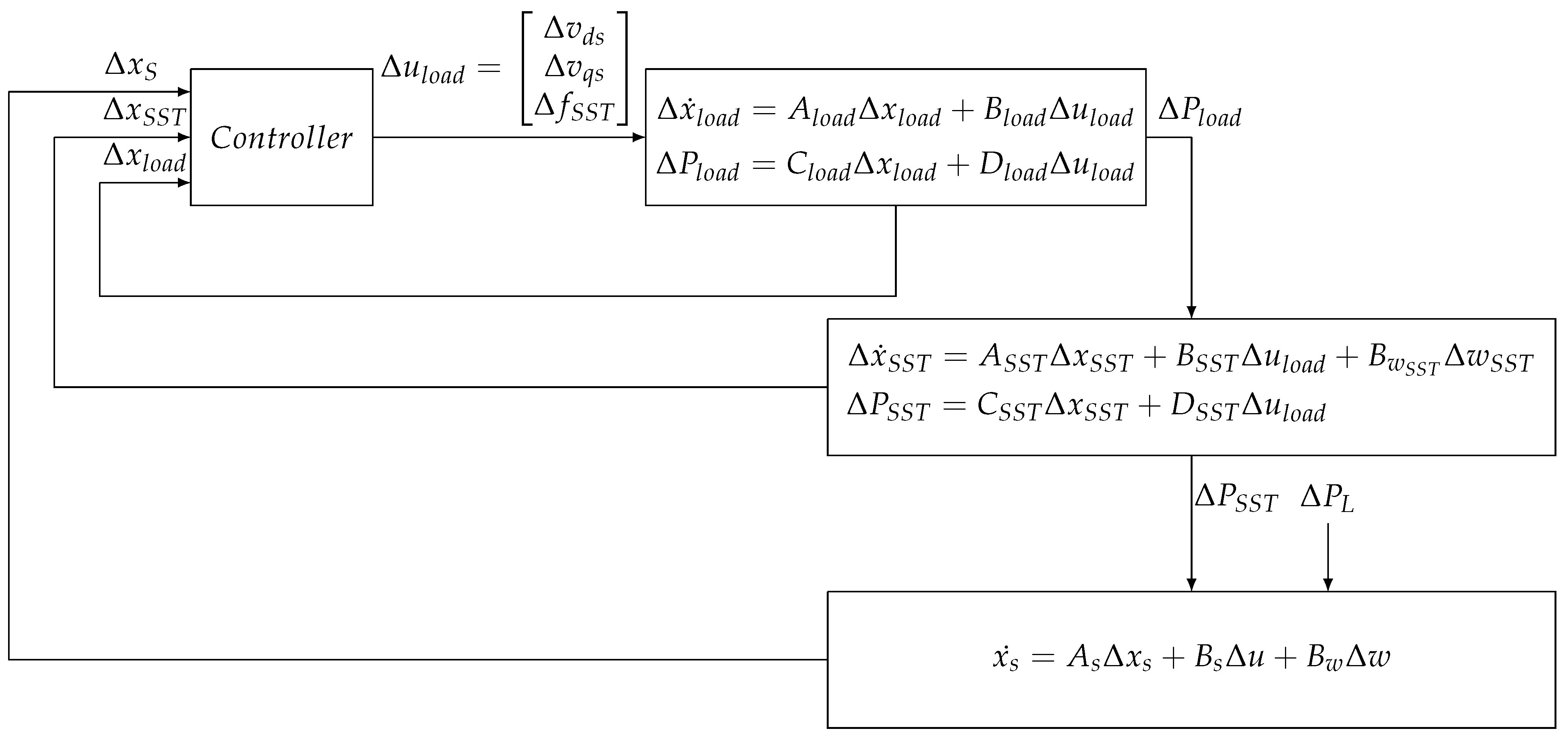 Energies 15 00073 g005 550