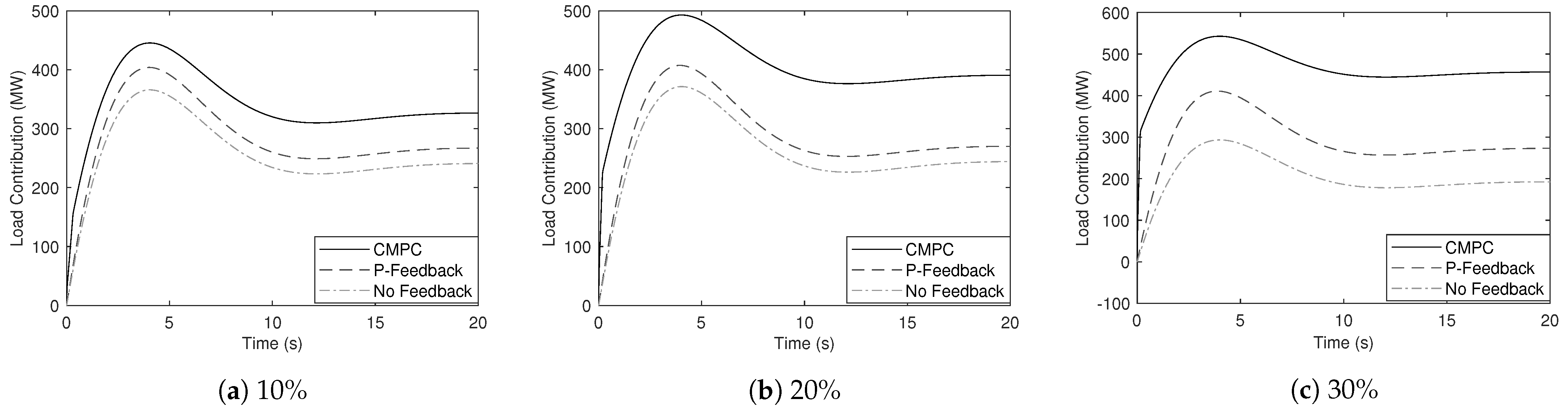 Energies 15 00073 g008 550