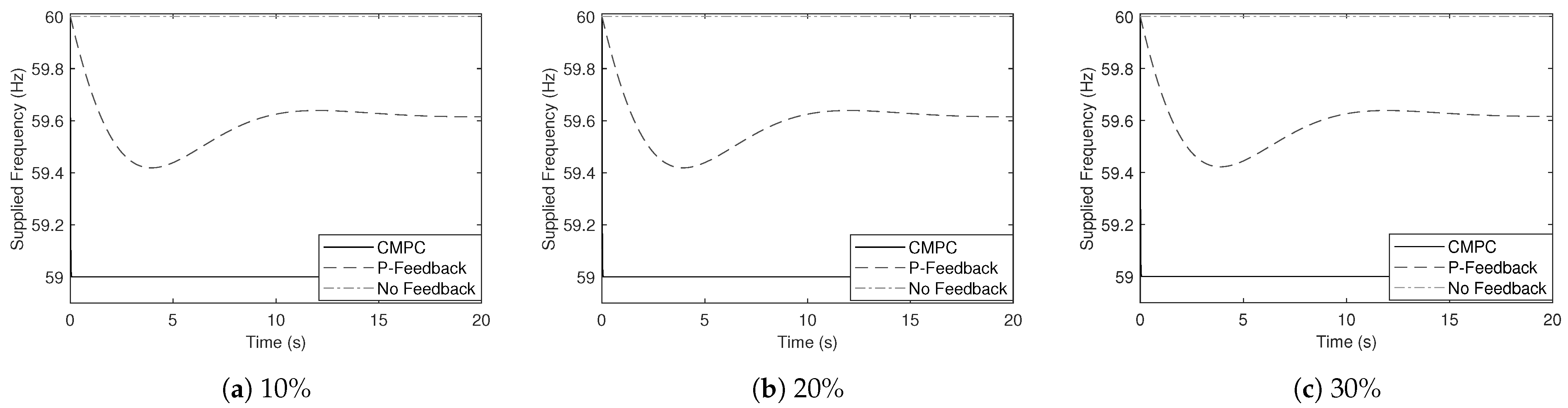 Energies 15 00073 g010 550