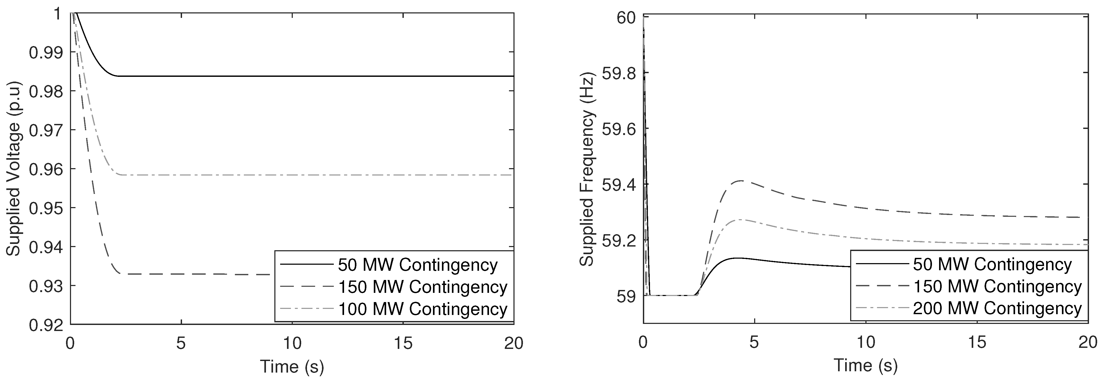 Energies 15 00073 g011 550