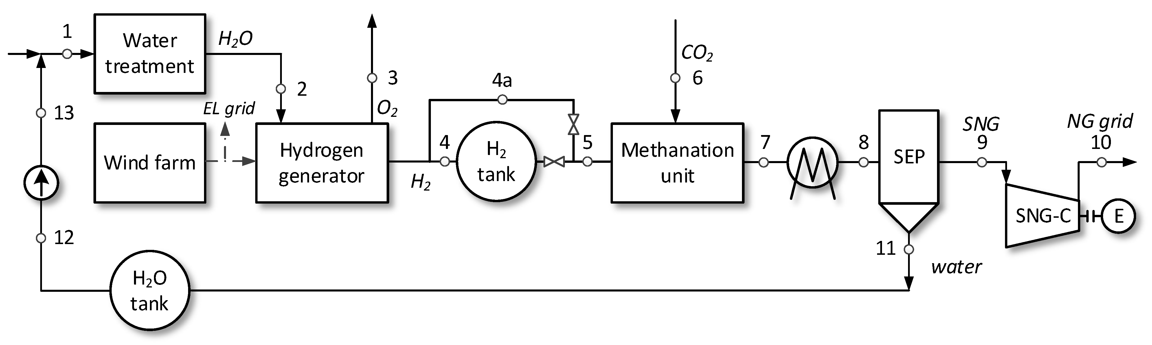 Energies 15 00074 g001 550