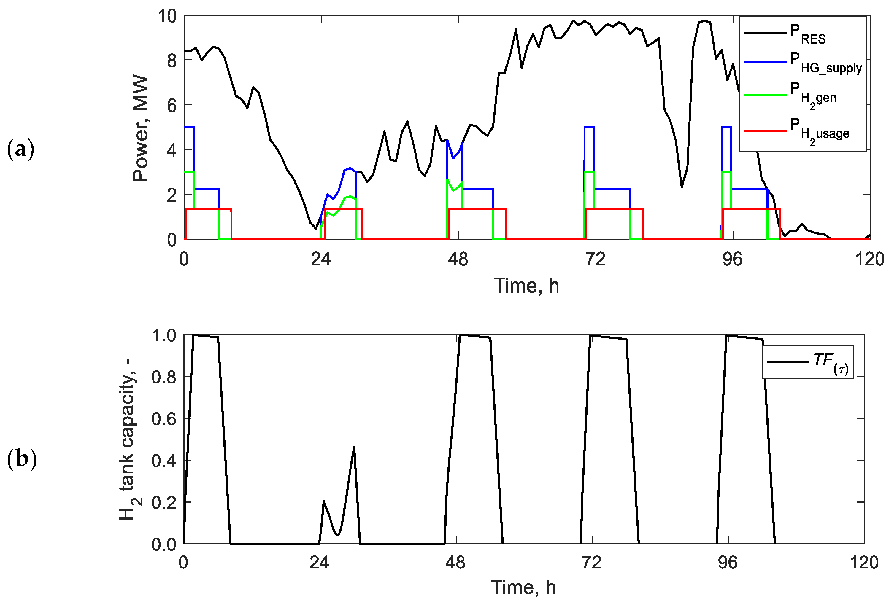 Energies 15 00074 g002 550