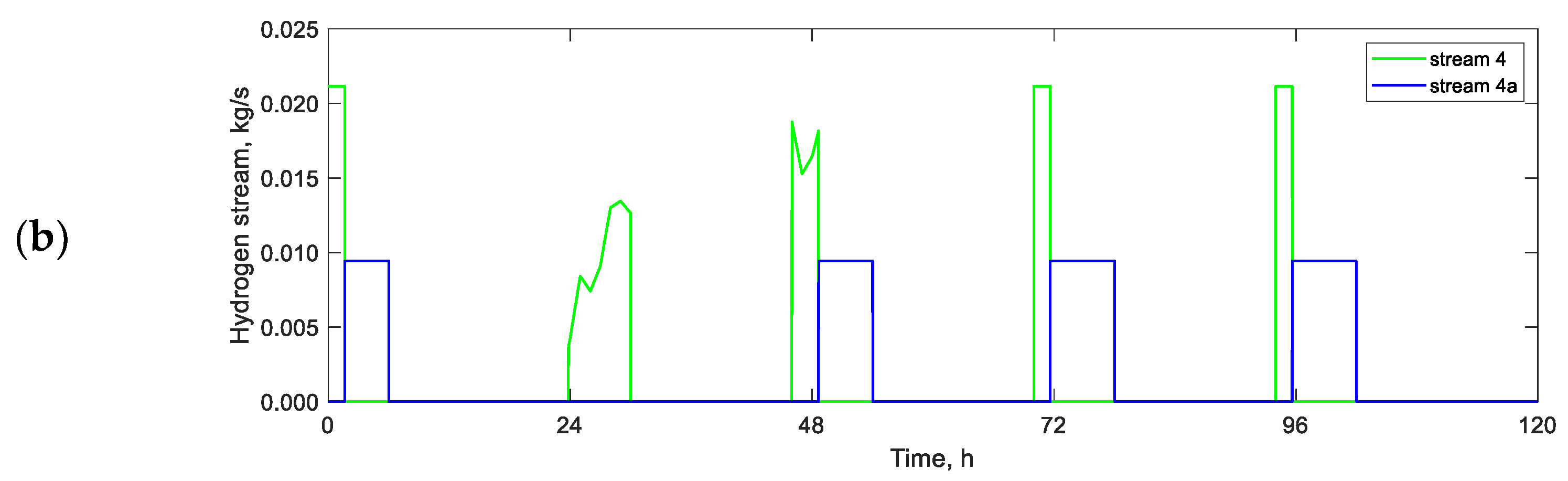 Energies 15 00074 g003b 550