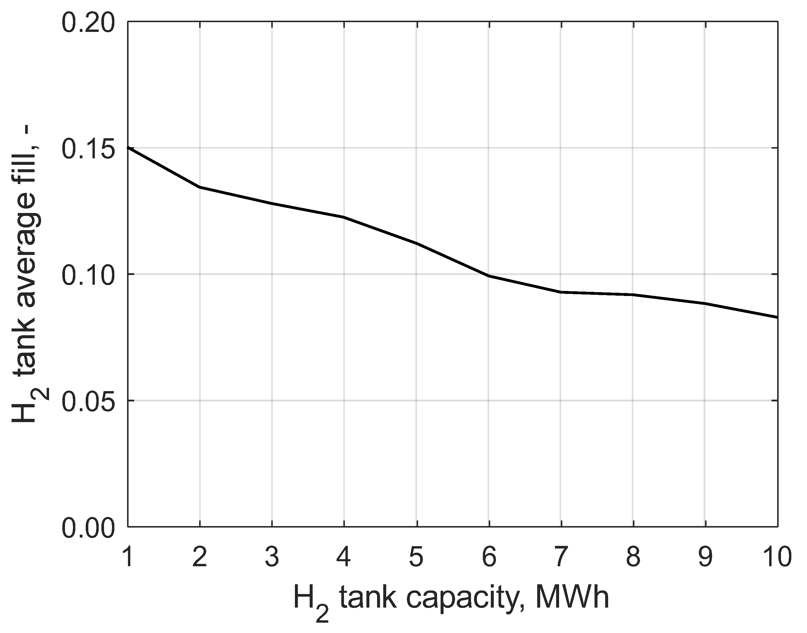 Energies 15 00074 g005 550