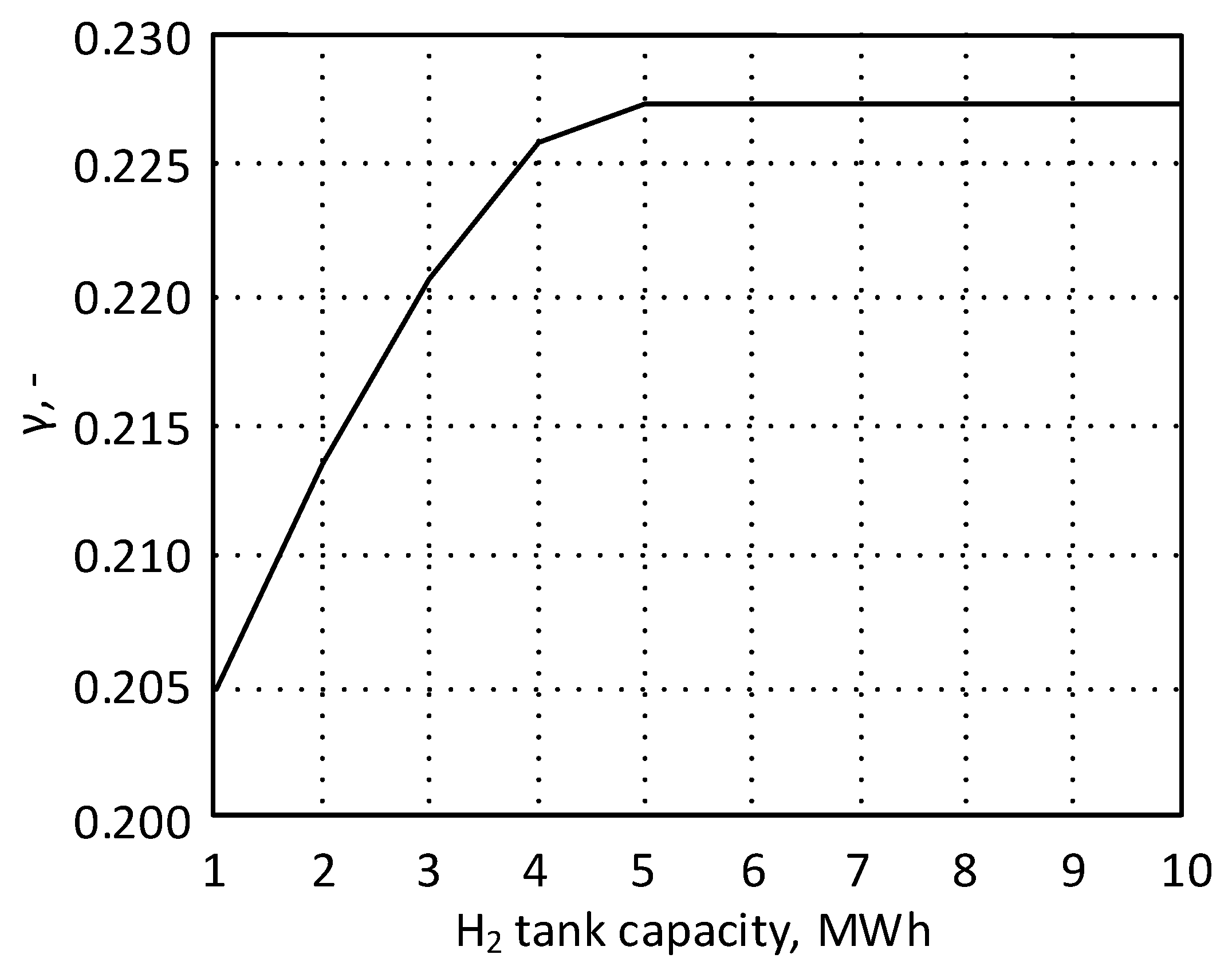 Energies 15 00074 g006 550