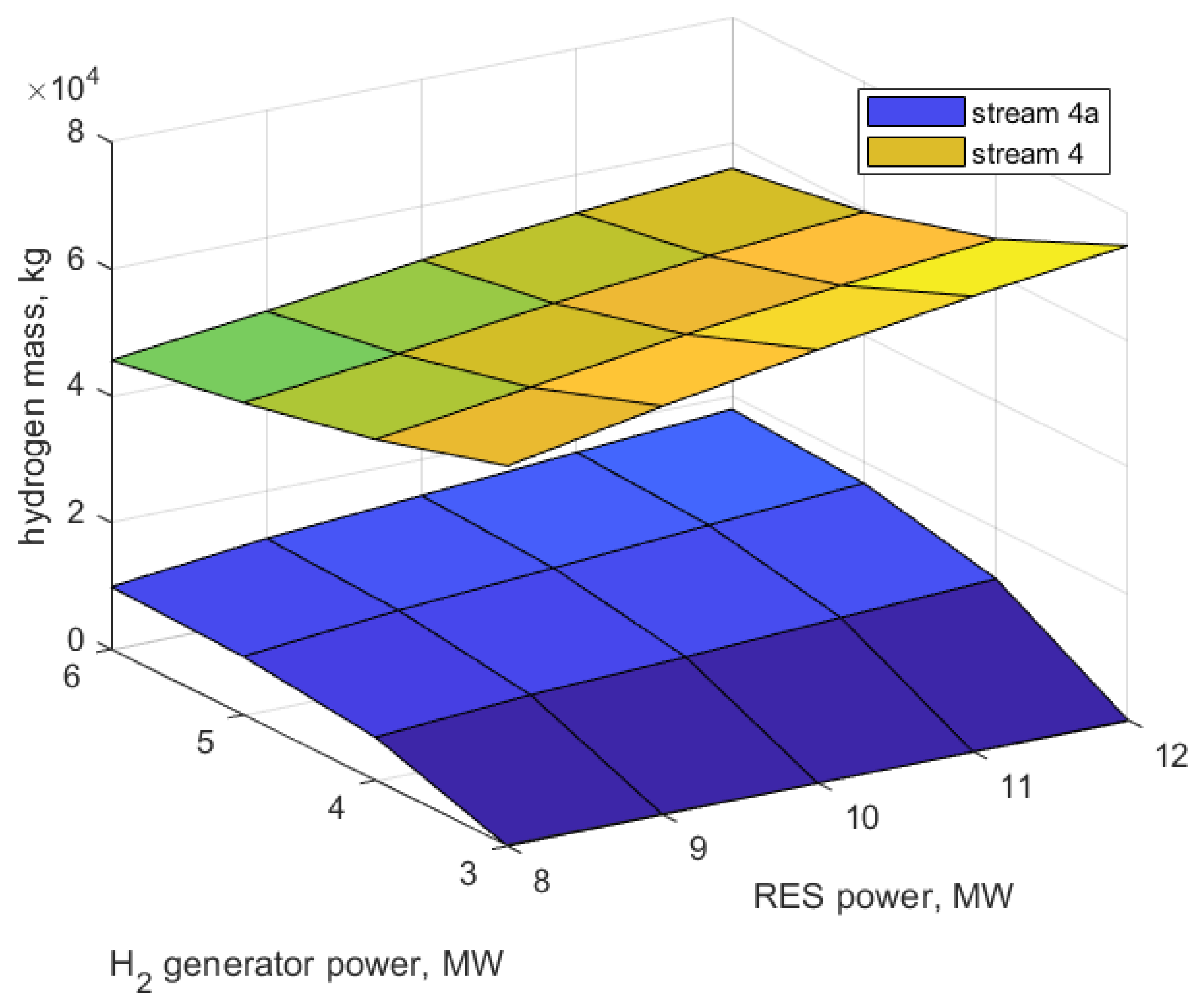 Energies 15 00074 g007 550