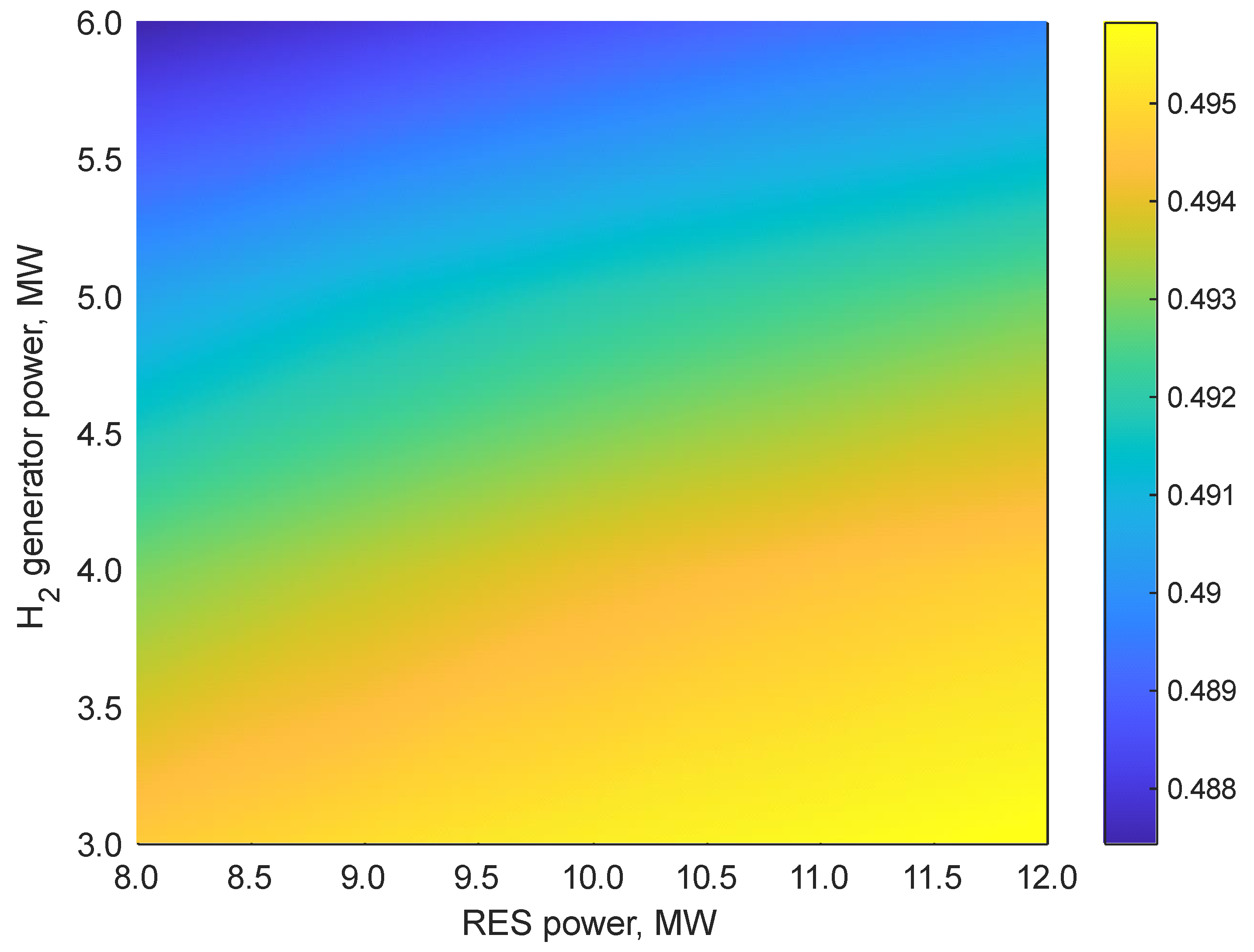 Energies 15 00074 g009 550