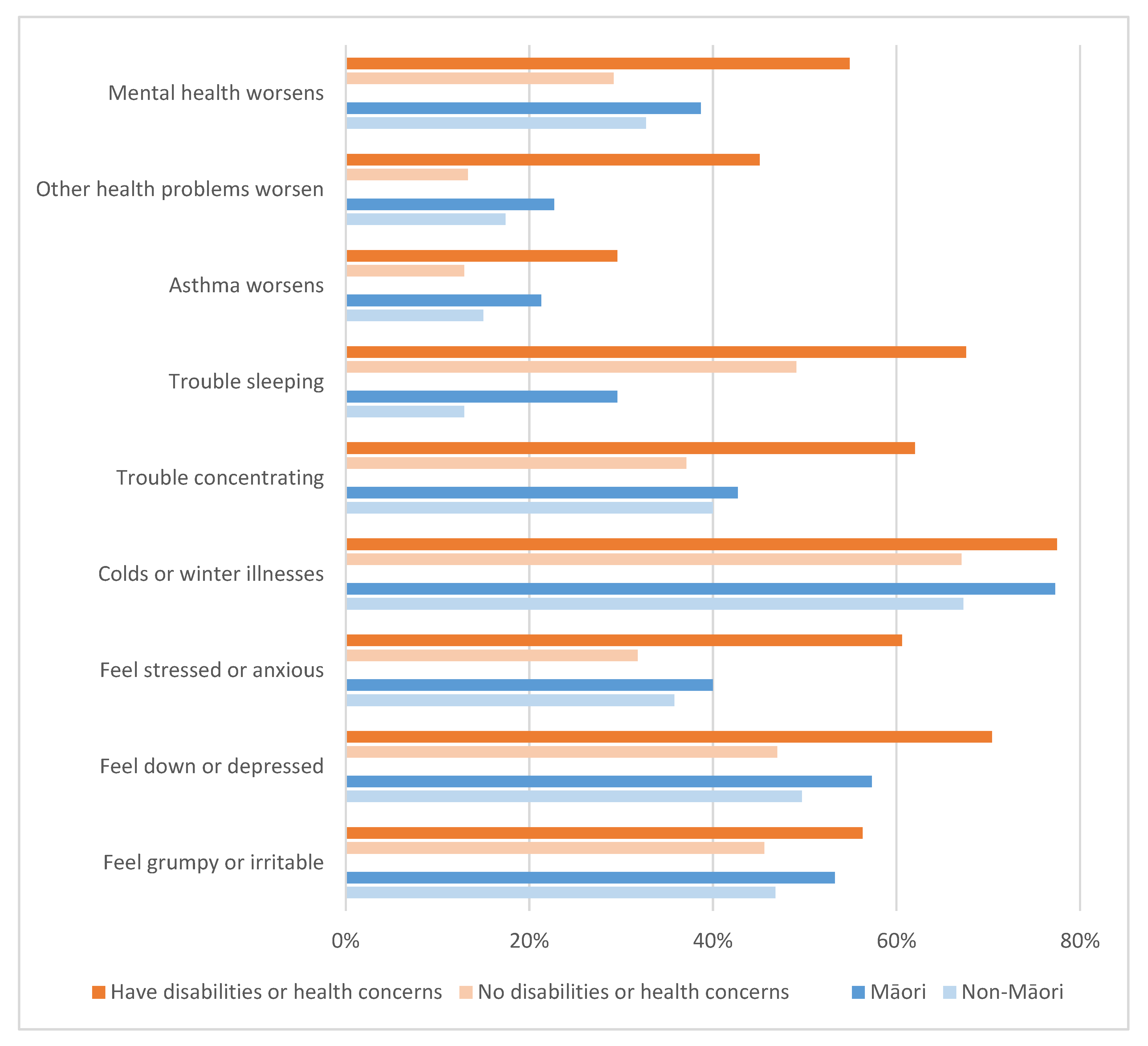Energies 15 00076 g002 550