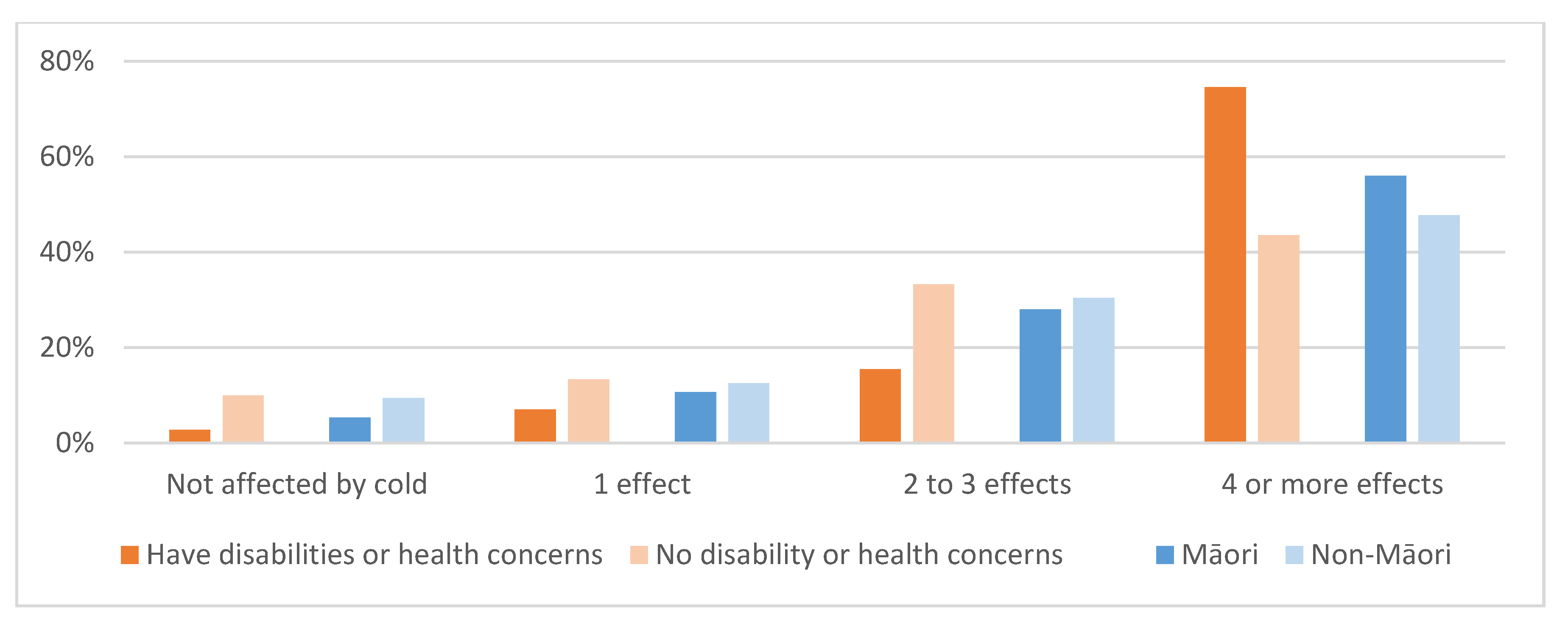 Energies 15 00076 g003 550