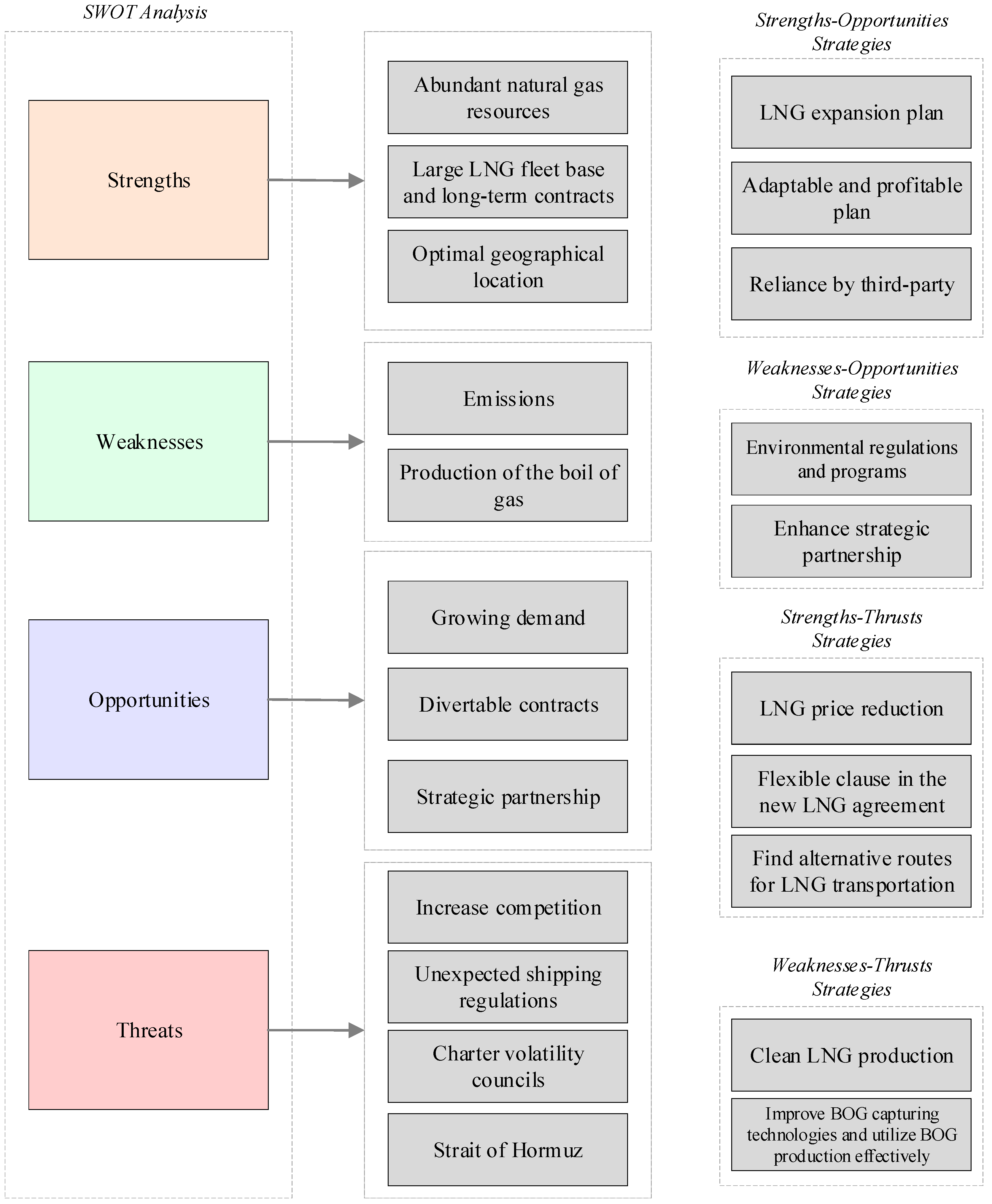 Energies 15 00079 g003