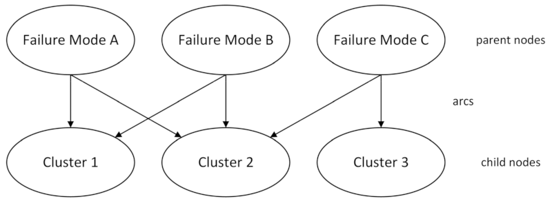 Energies 15 00080 g004 550