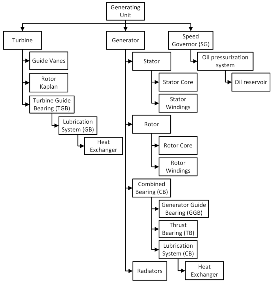 Energies 15 00080 g005 550