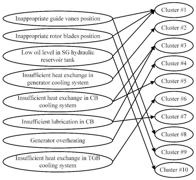 Energies 15 00080 g008 550