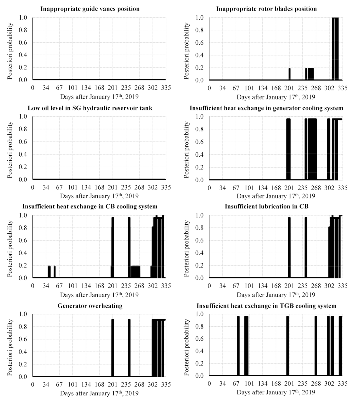 Energies 15 00080 g009 550