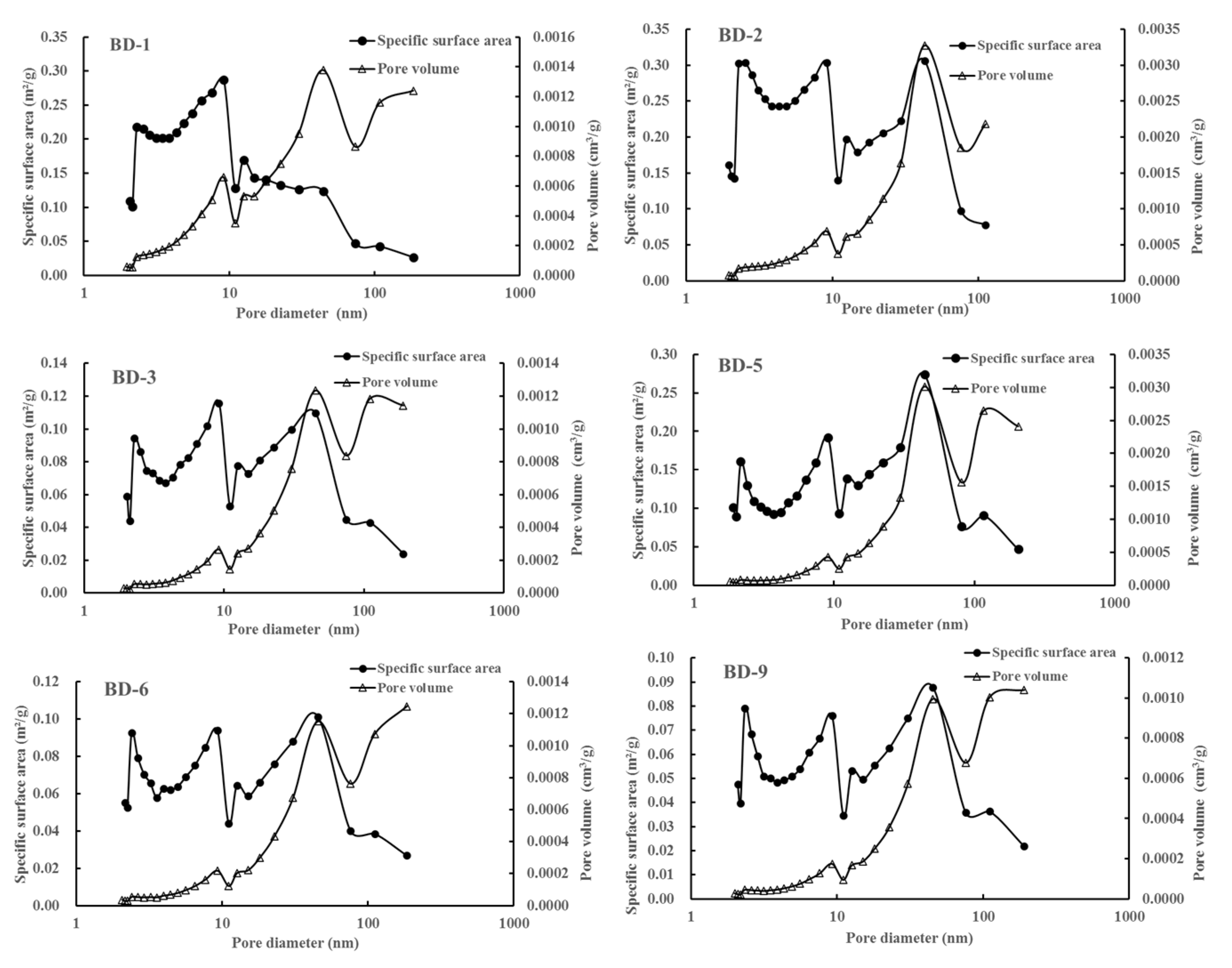 Energies 15 00081 g009
