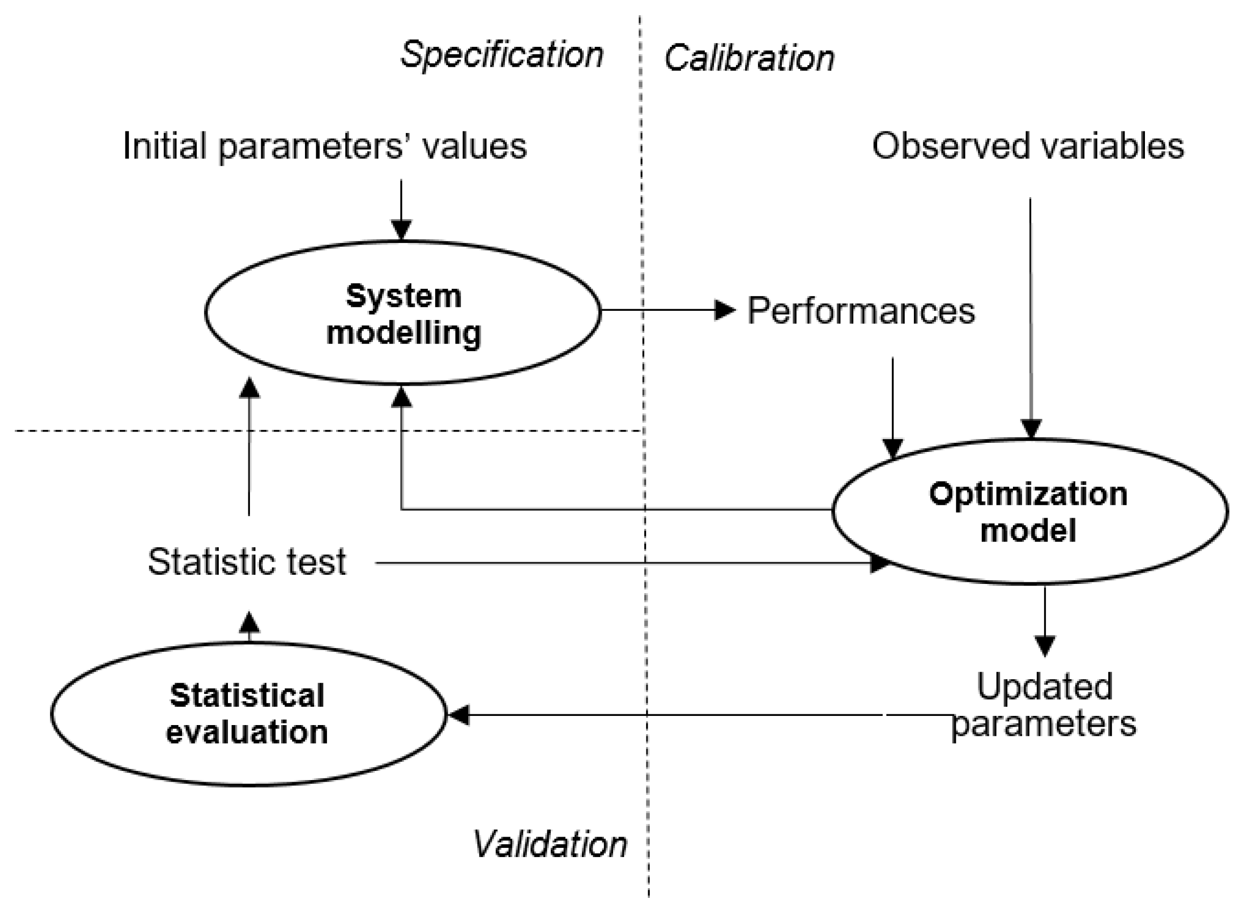 Energies 15 00082 g001 550