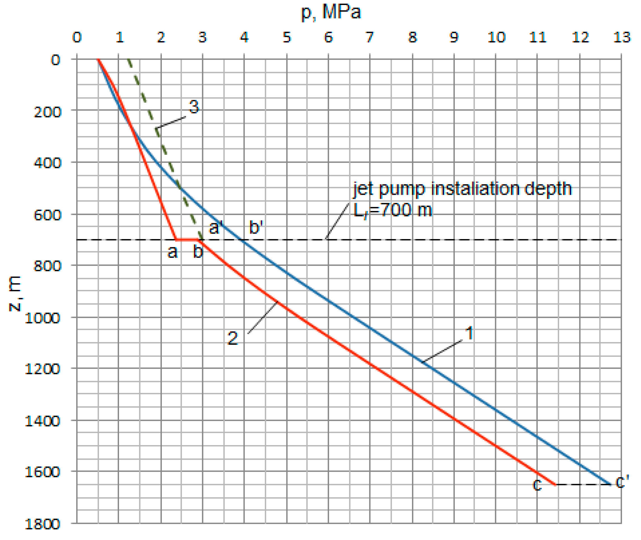 Energies 15 00083 g004 Energies 15 00083 g004