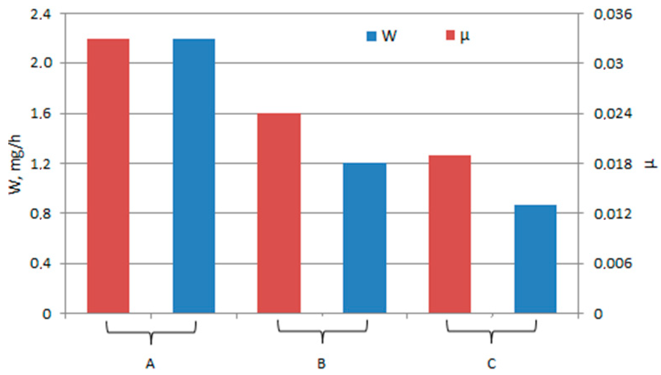 Energies 15 00083 g007 Energies 15 00083 g007