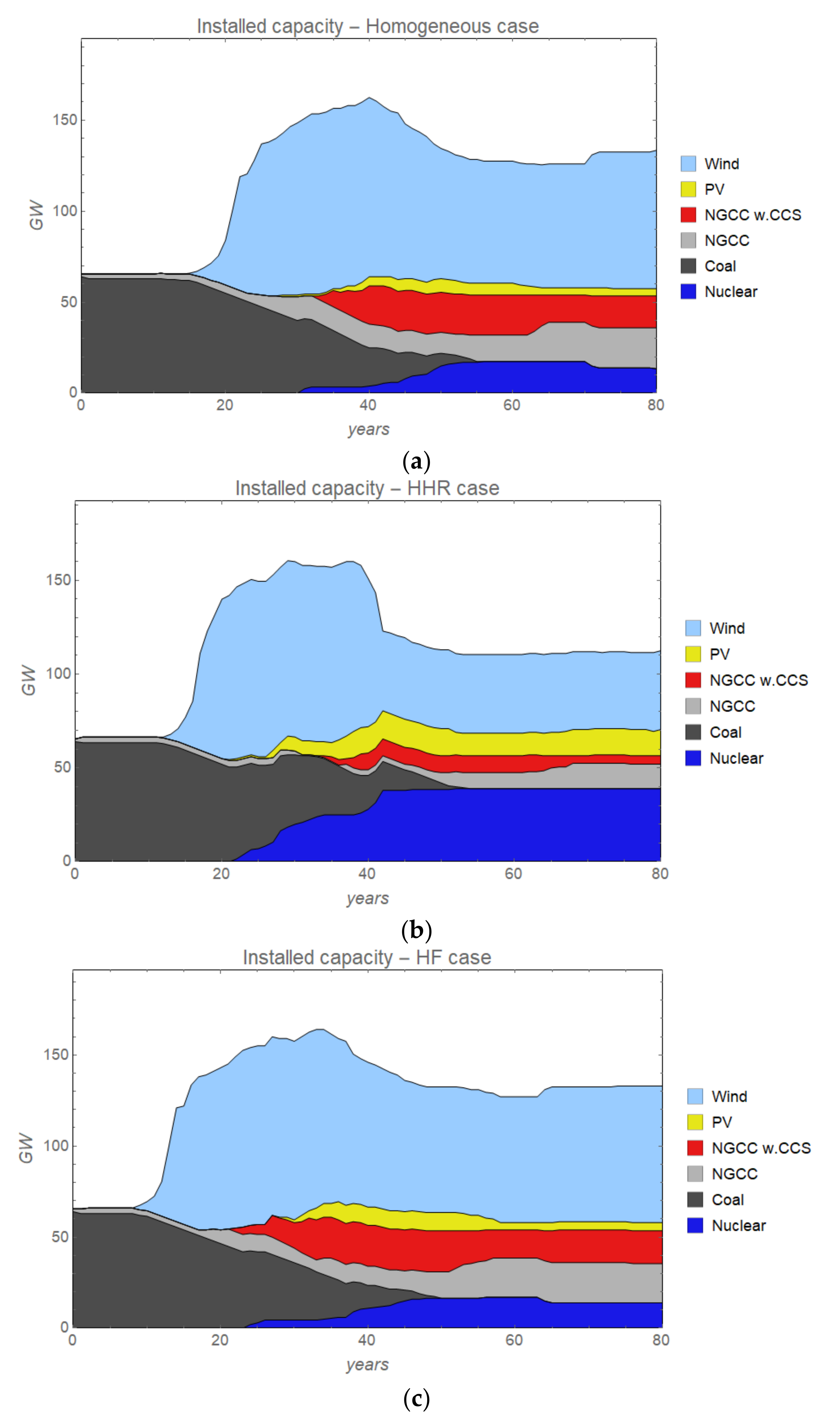 Energies 15 00084 g001 550