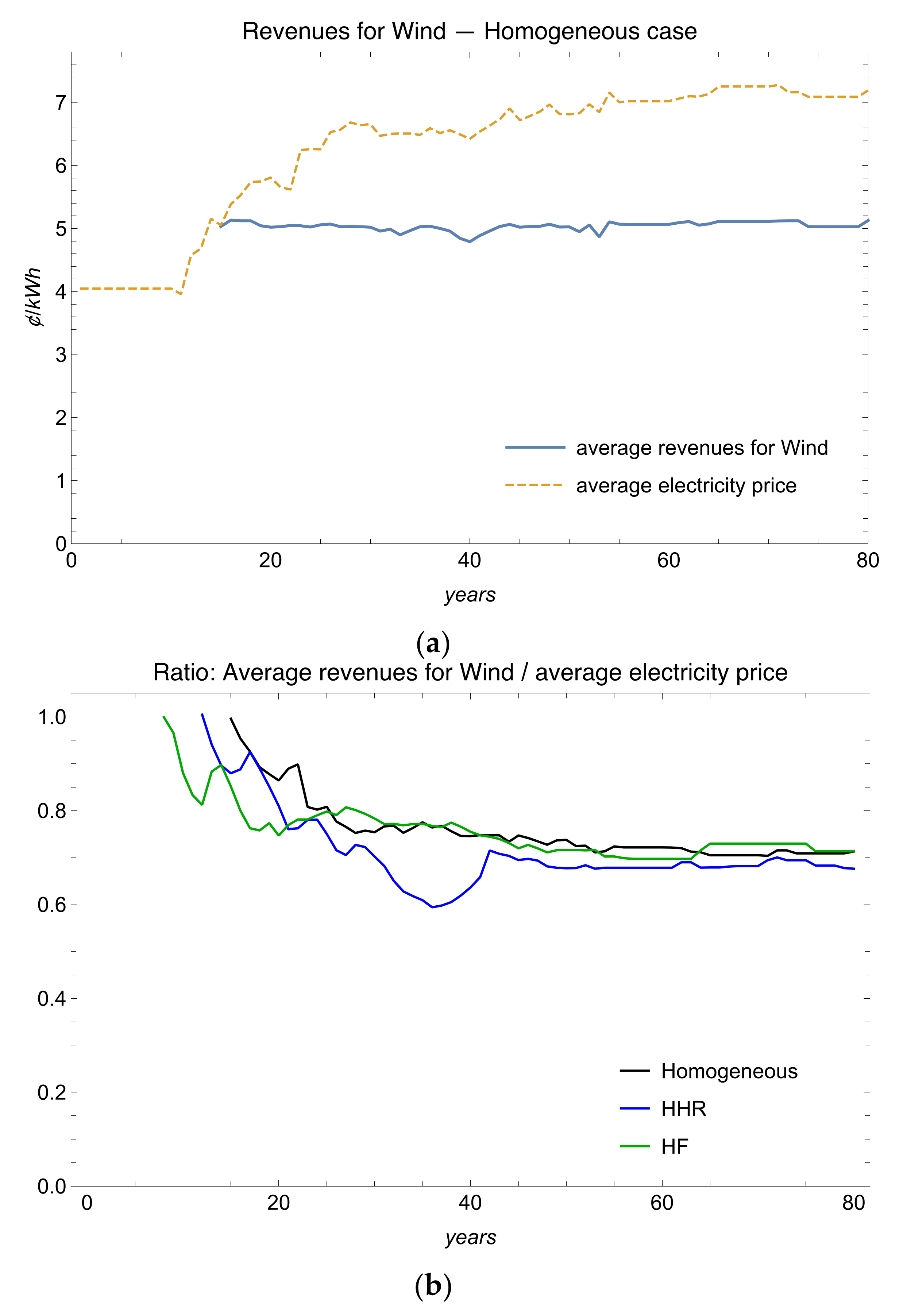 Energies 15 00084 g006 550