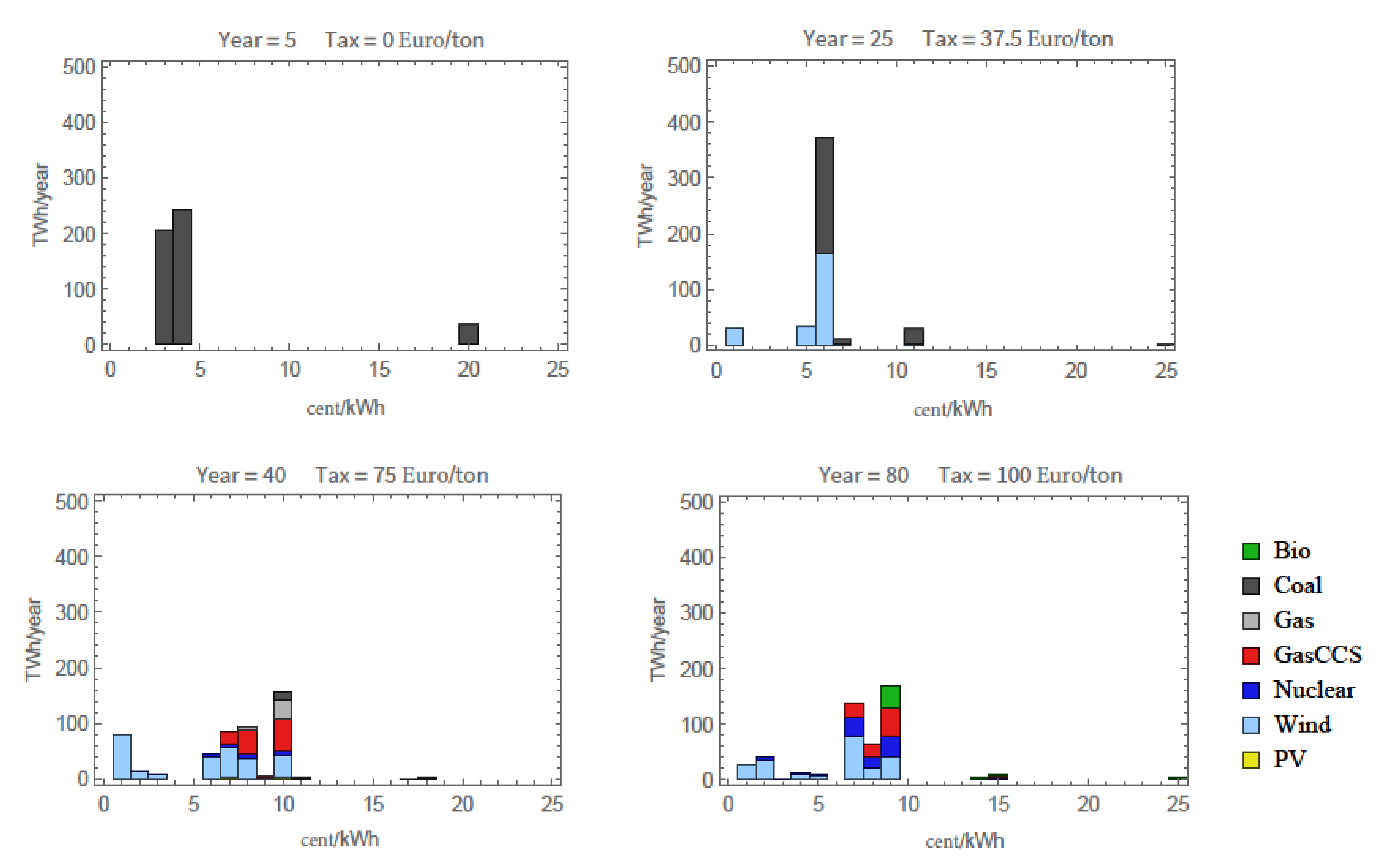 Energies 15 00084 g007 550