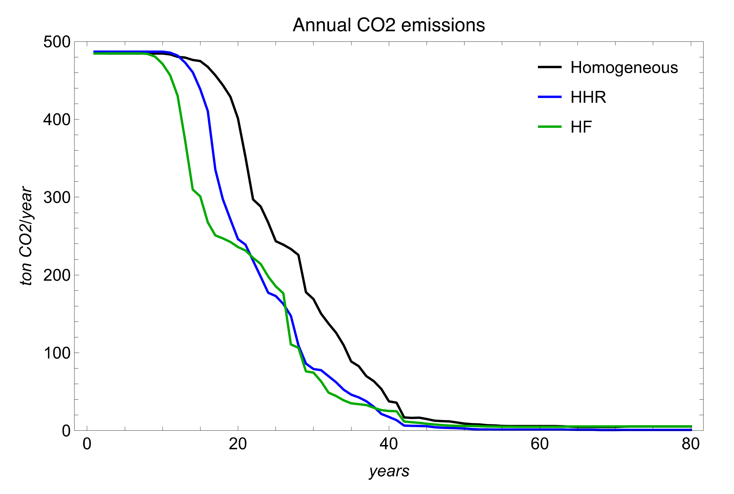 Energies 15 00084 g008 550
