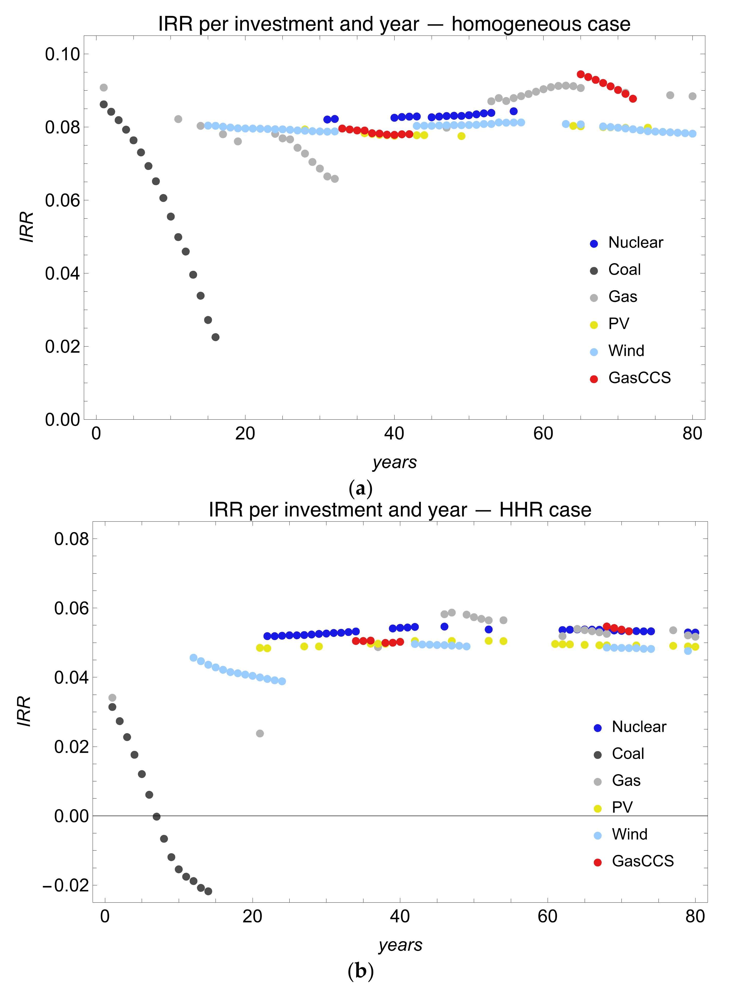 Energies 15 00084 g009a 550