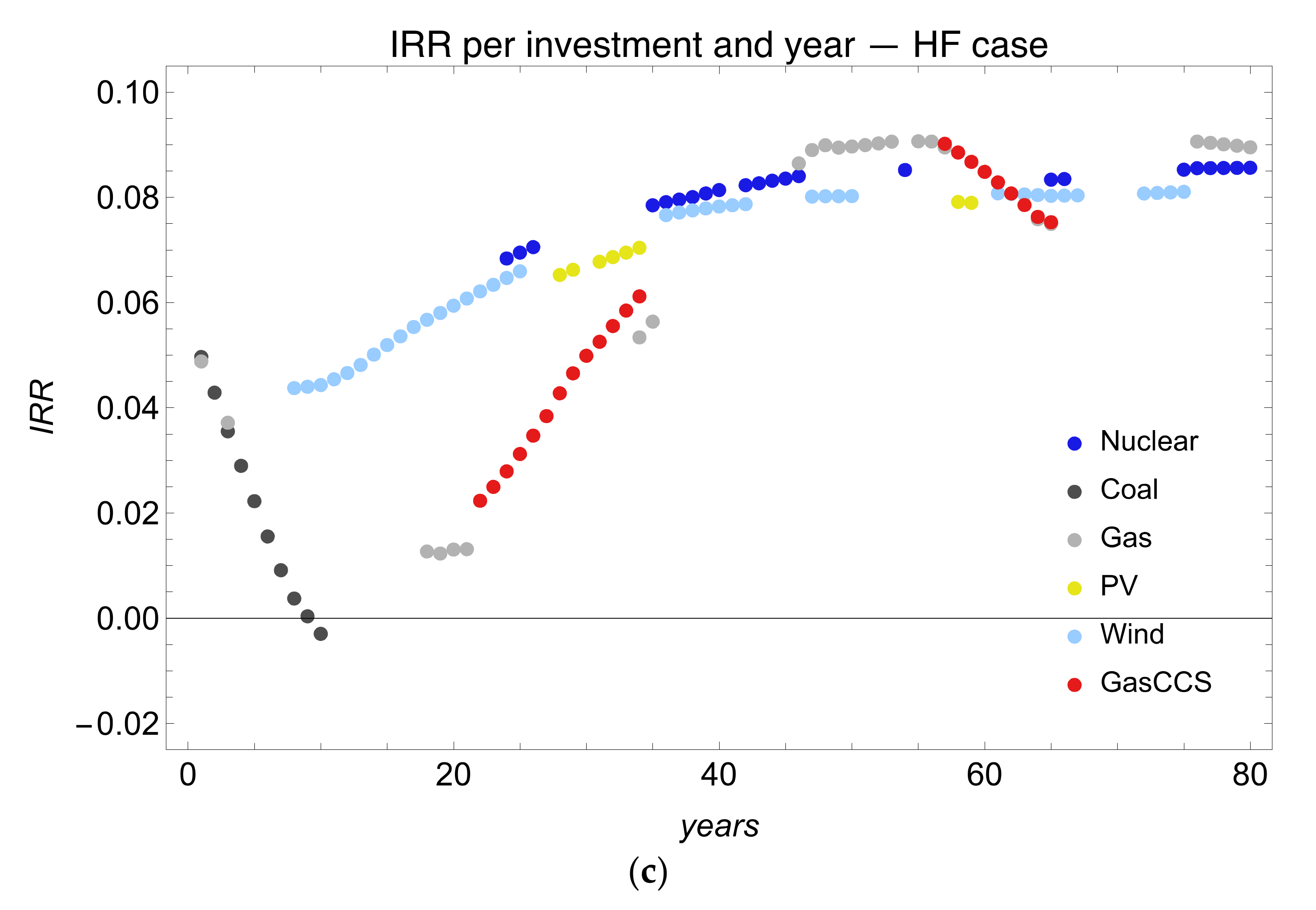 Energies 15 00084 g009b 550