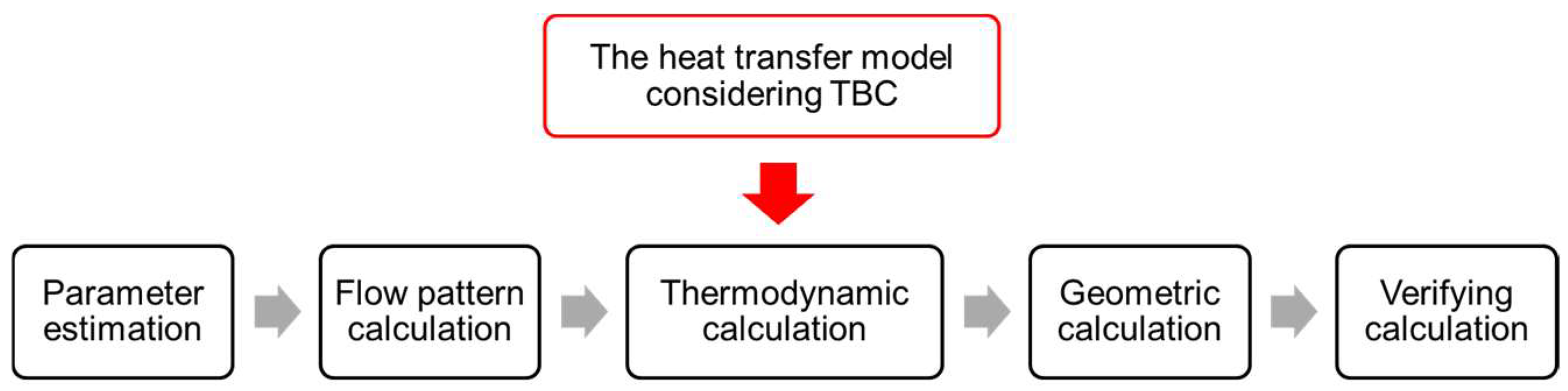 Energies 15 00085 g004