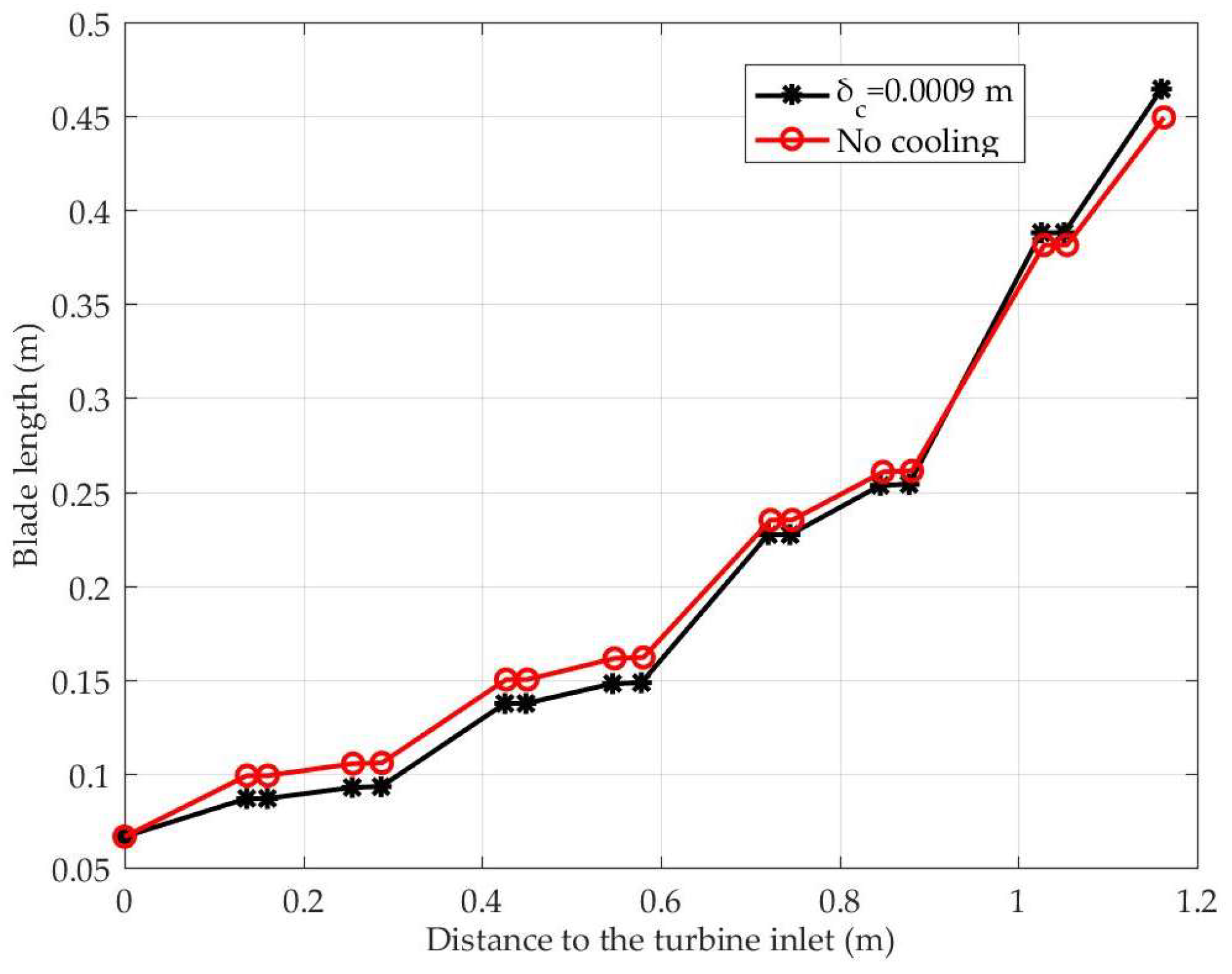 Energies 15 00085 g007