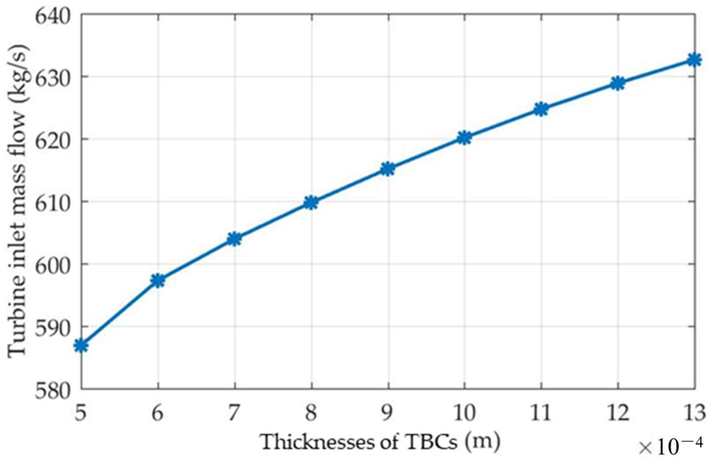 Energies 15 00085 g009