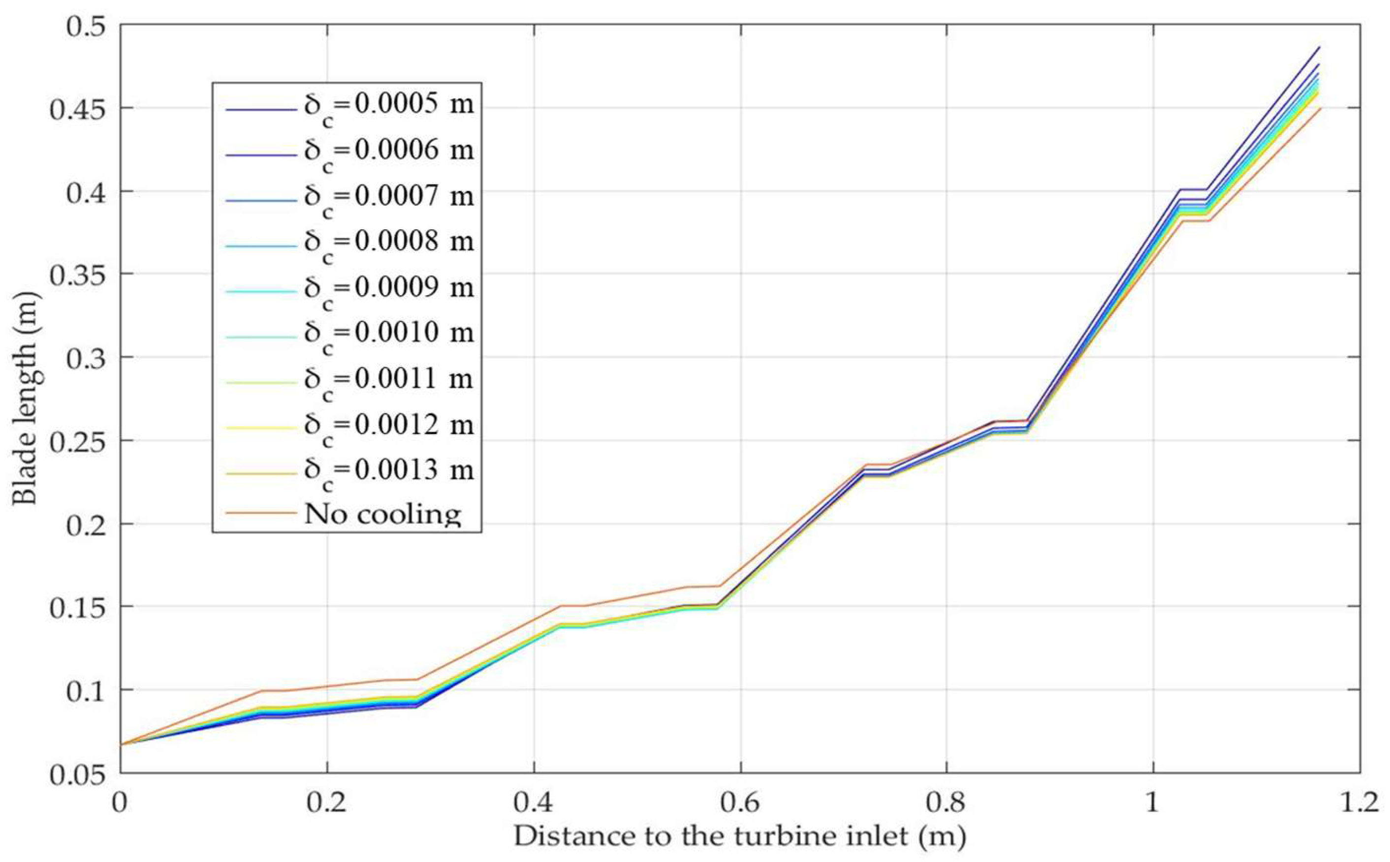 Energies 15 00085 g010
