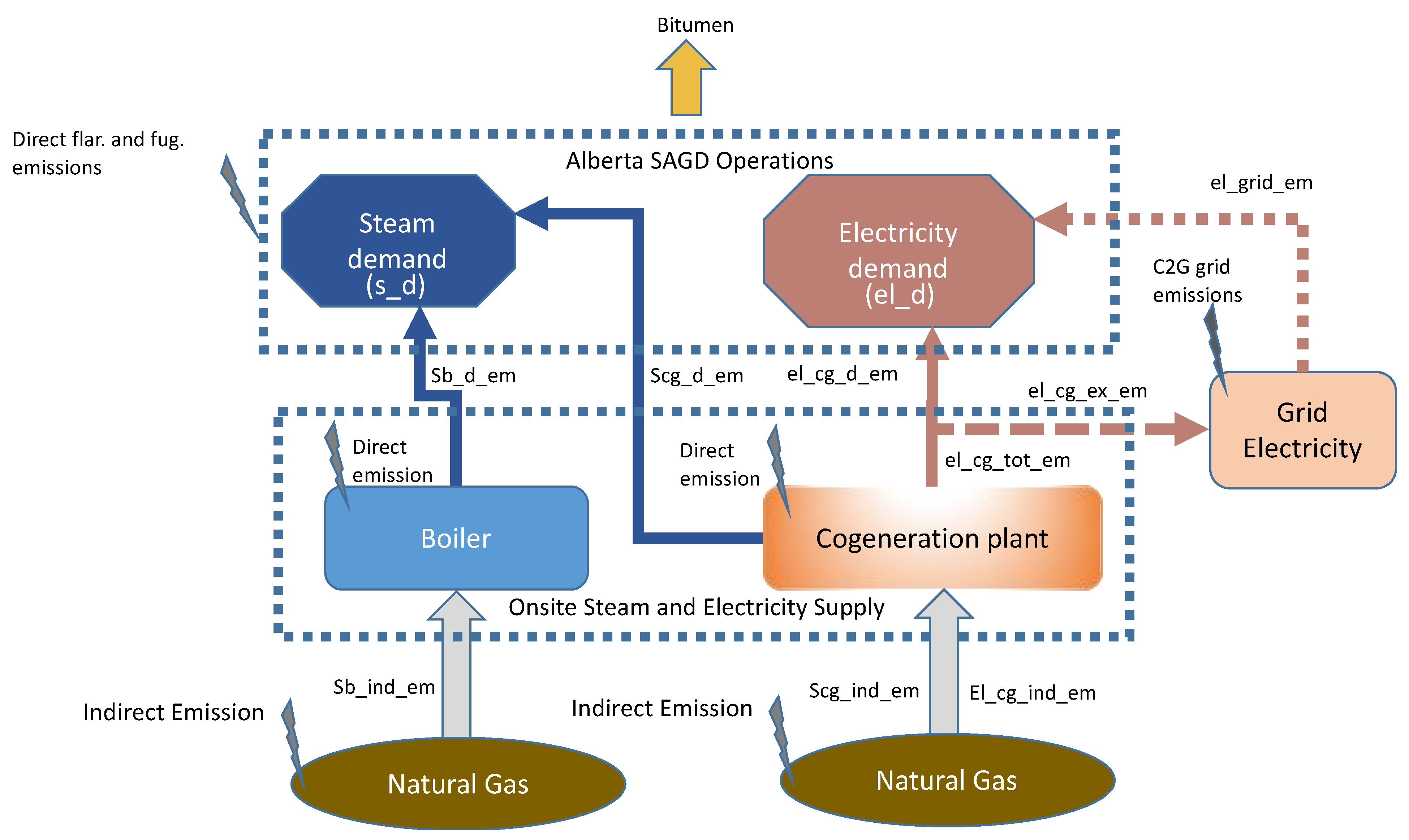 Energies 15 00086 g001 Energies 15 00086 g001
