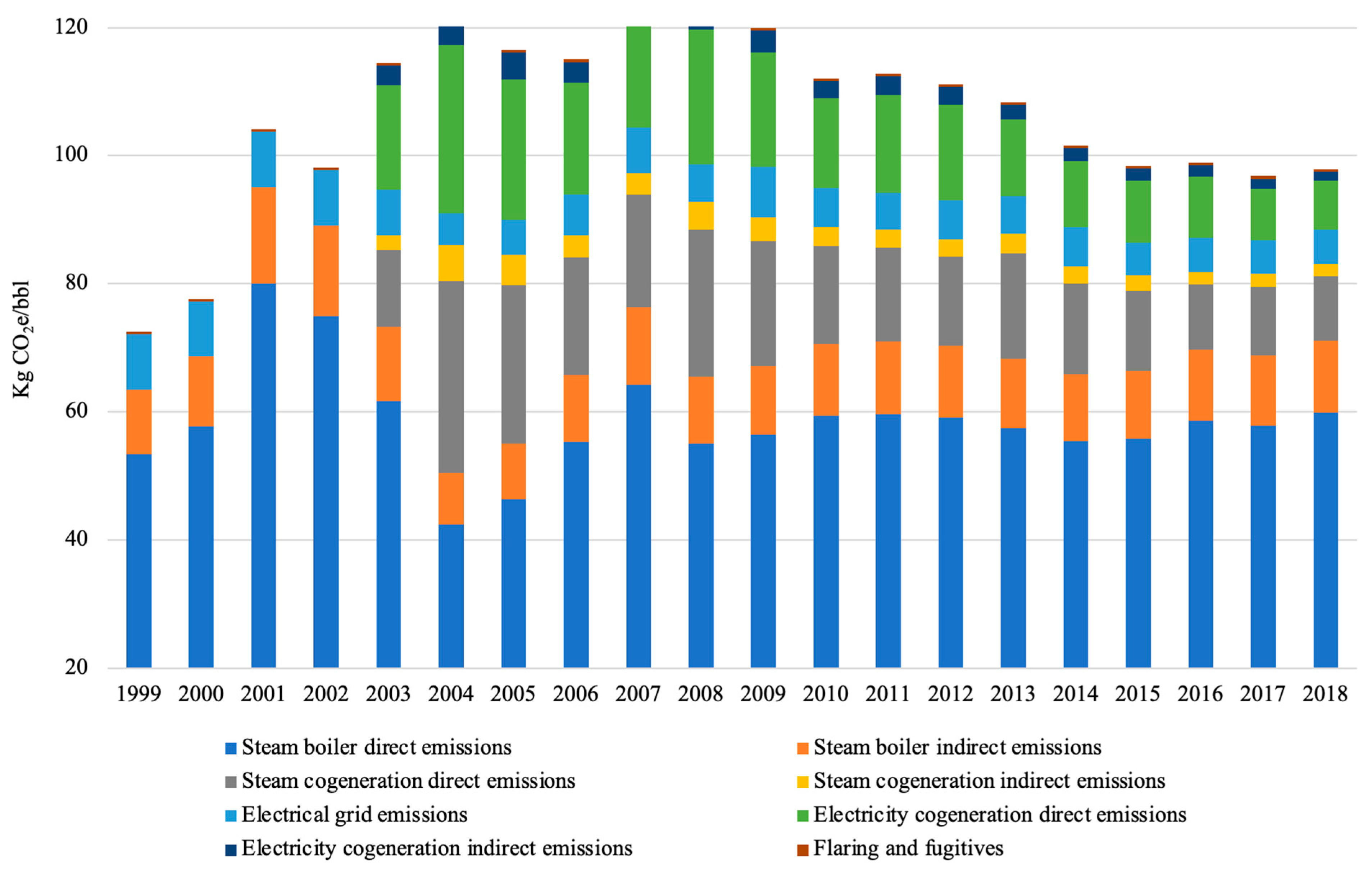 Energies 15 00086 g003 Energies 15 00086 g003
