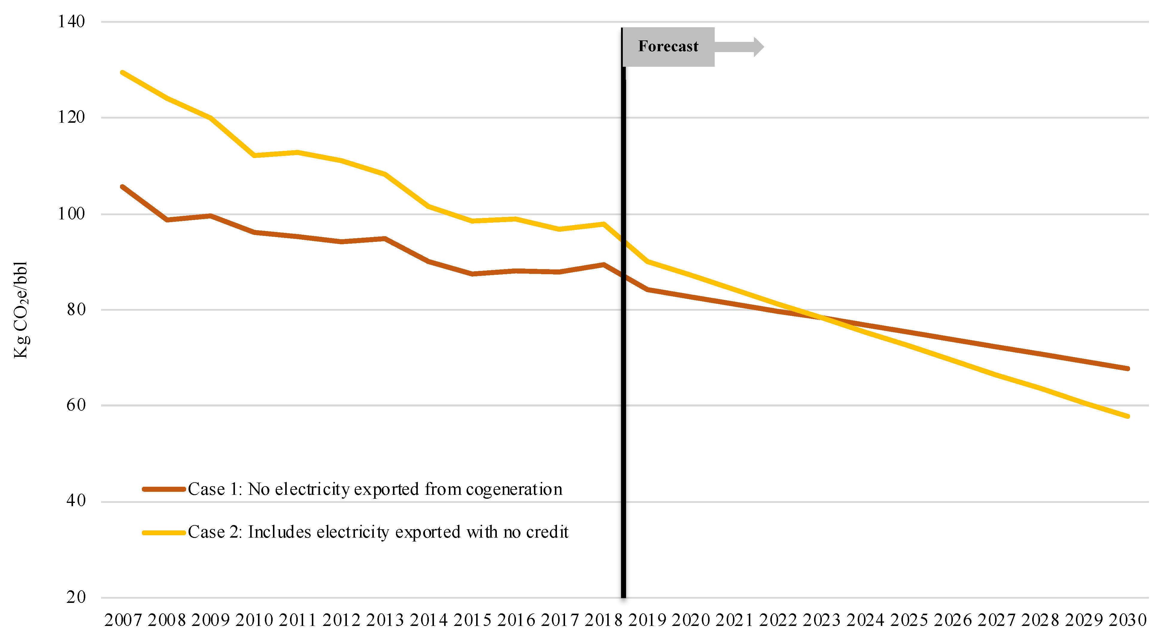 Energies 15 00086 g006 Energies 15 00086 g006