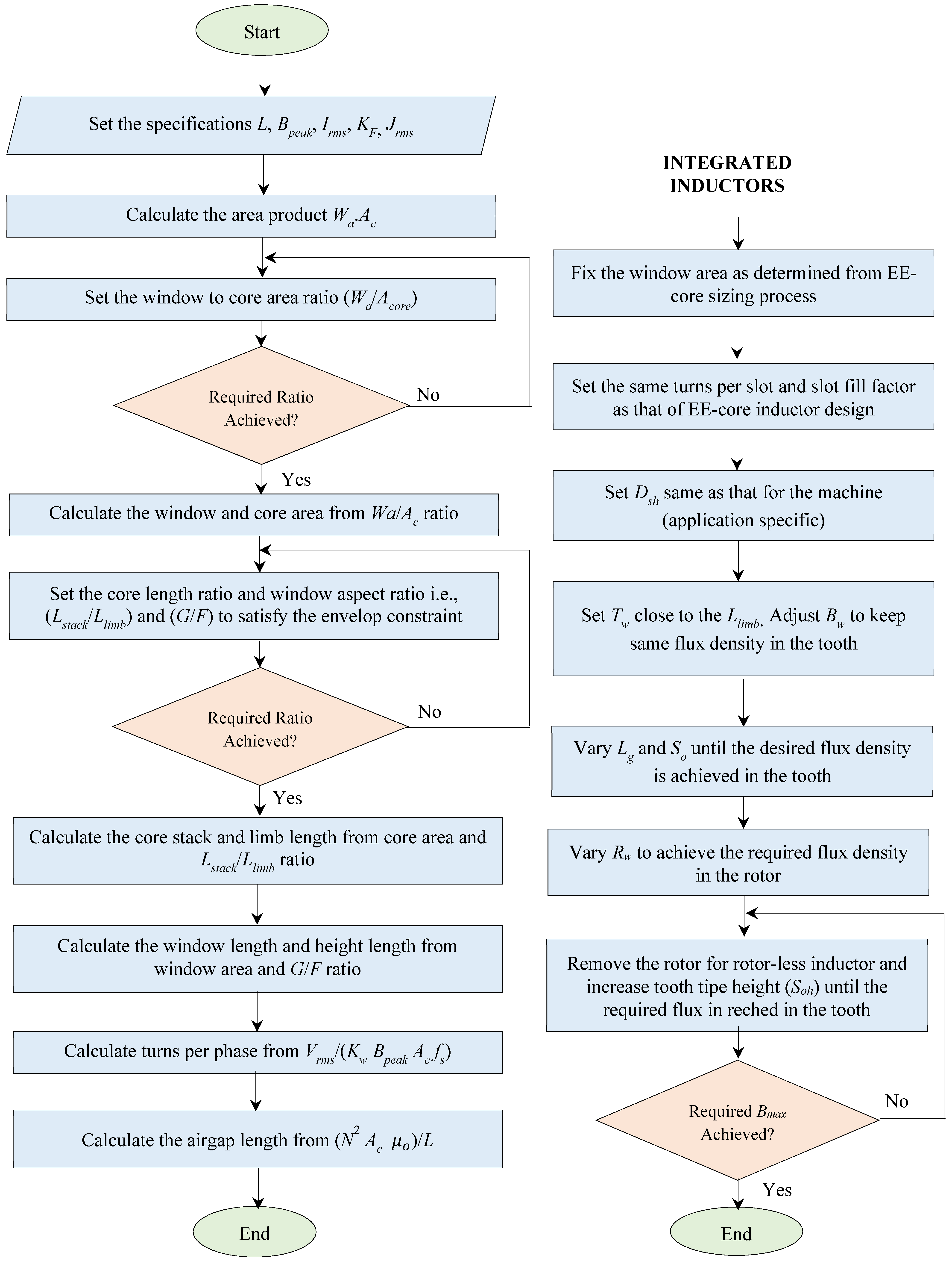 Energies 15 00088 g002