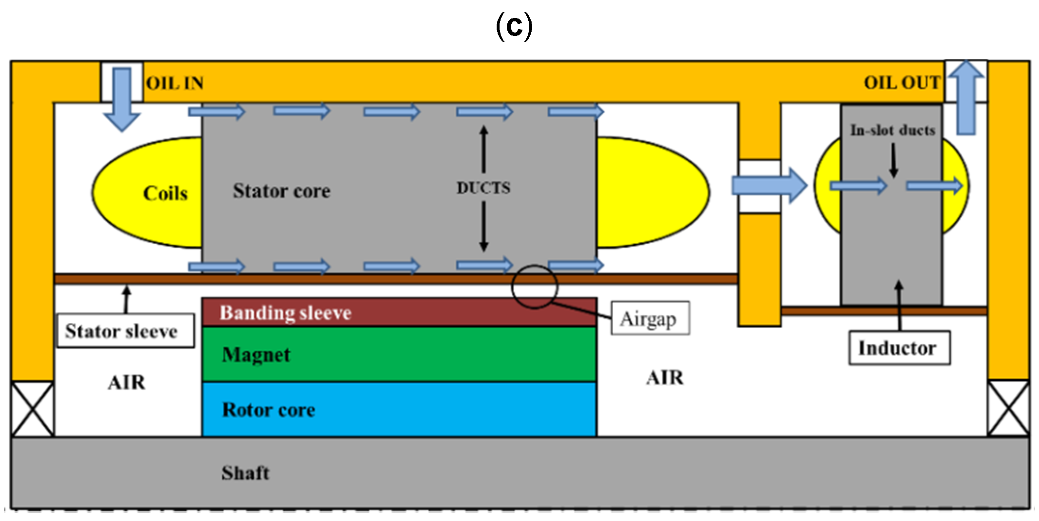 Energies 15 00088 g013b
