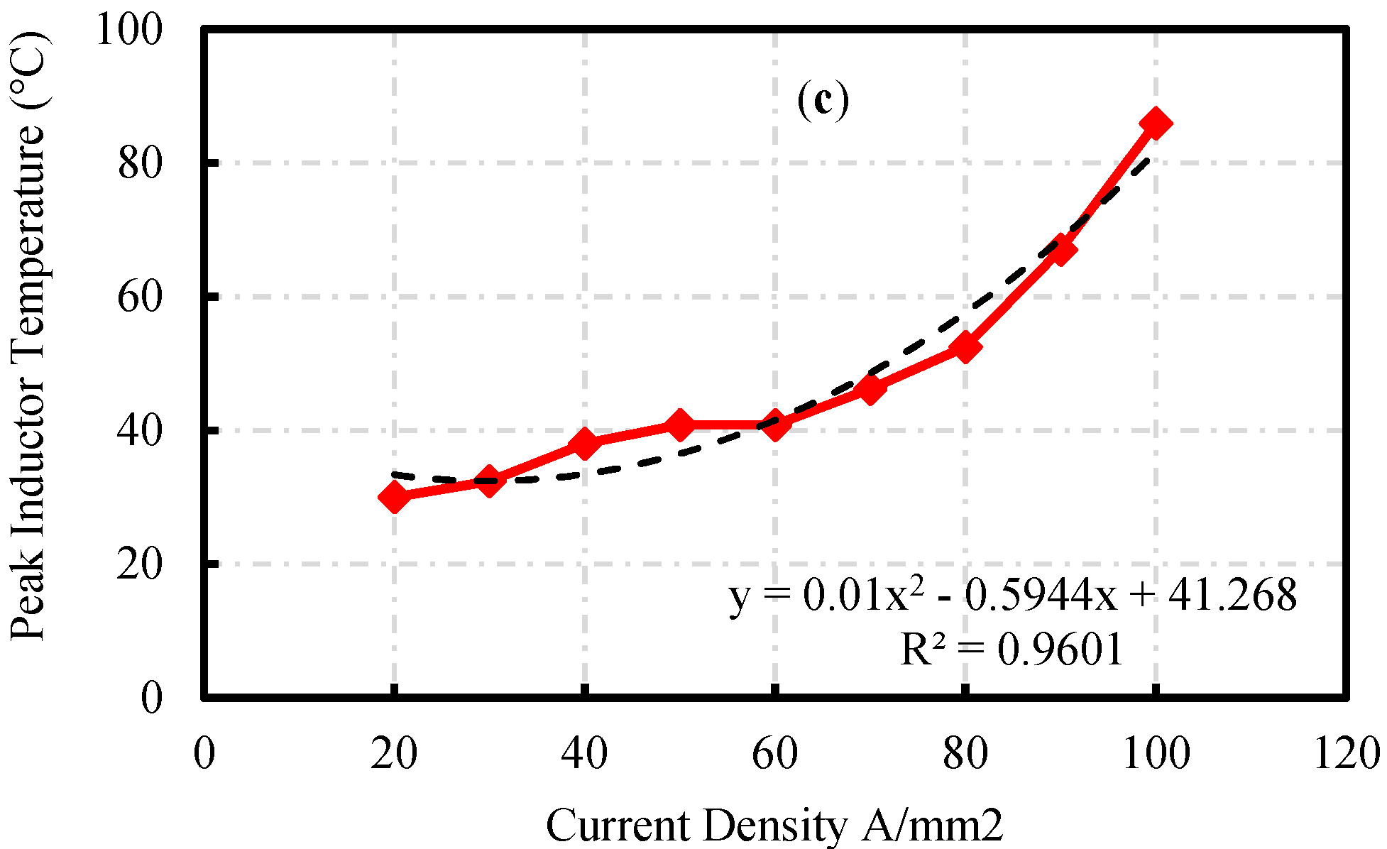 Energies 15 00088 g020b