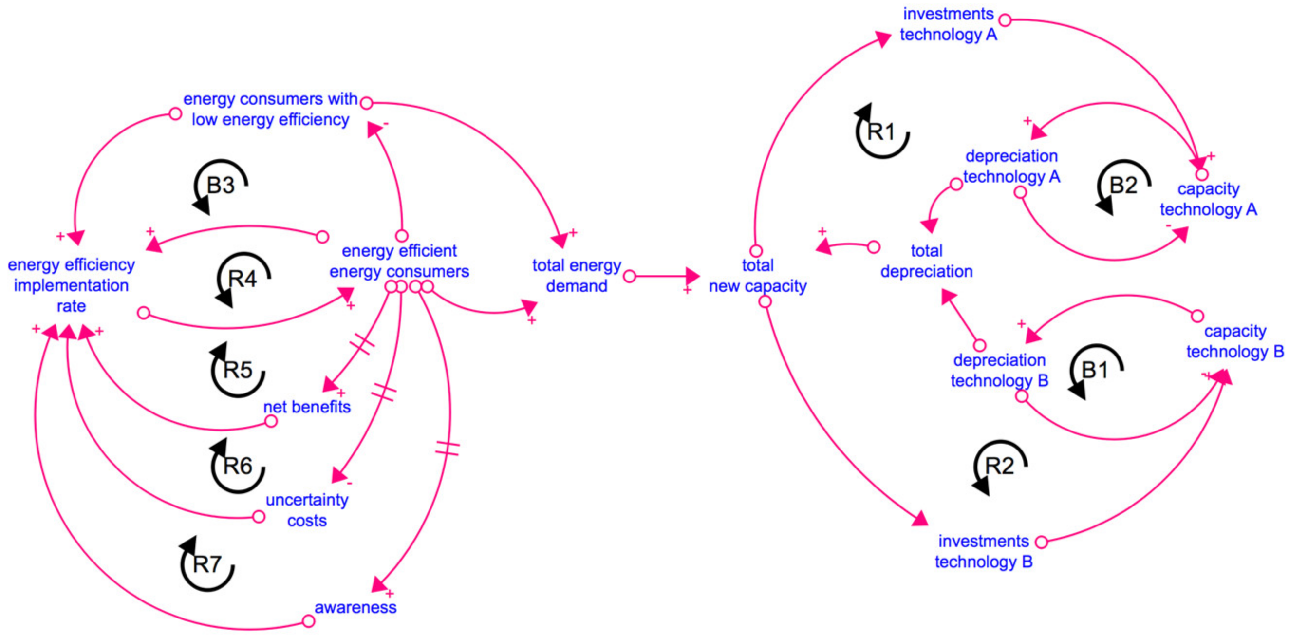 Energies 15 00090 g001