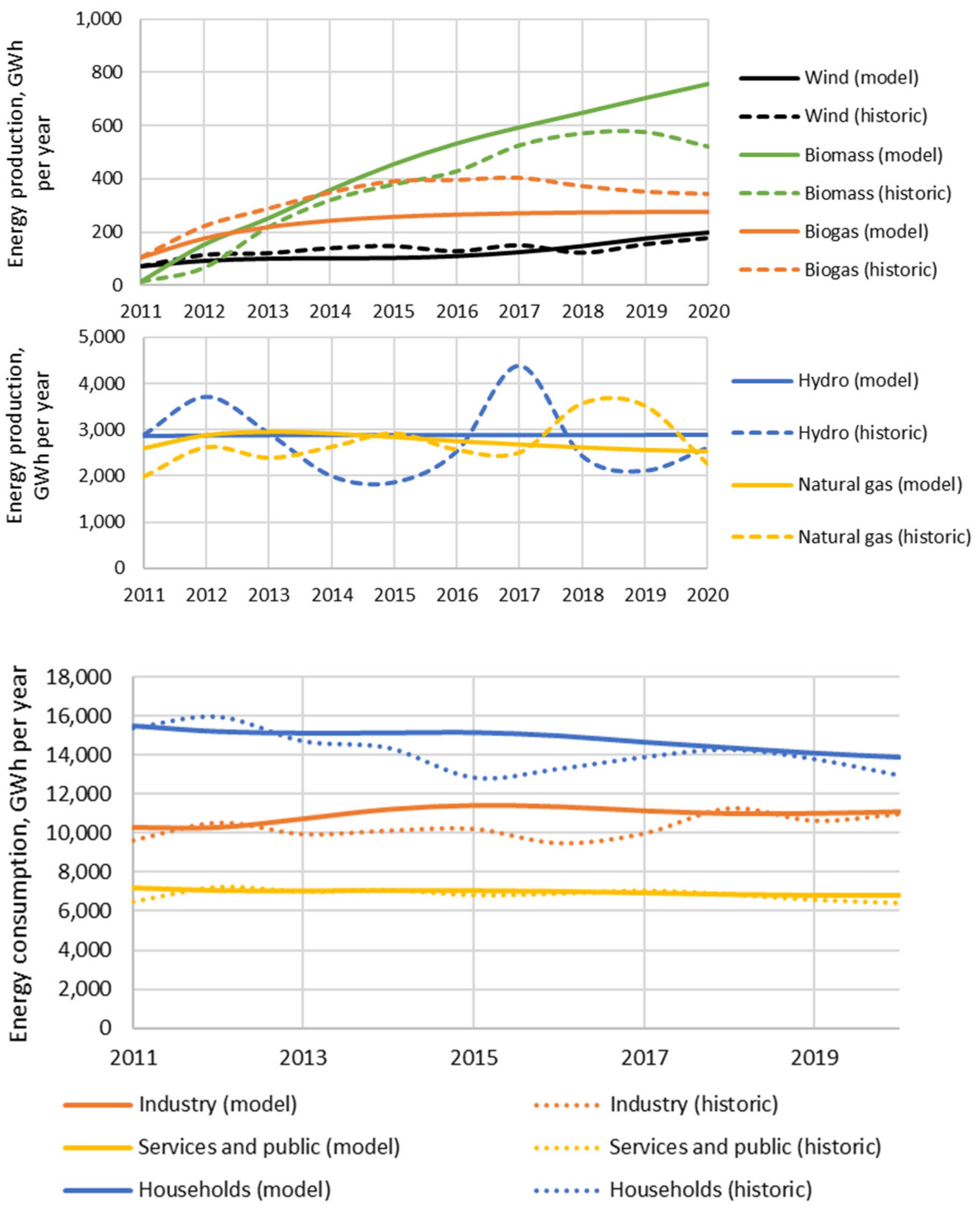 Energies 15 00090 g005