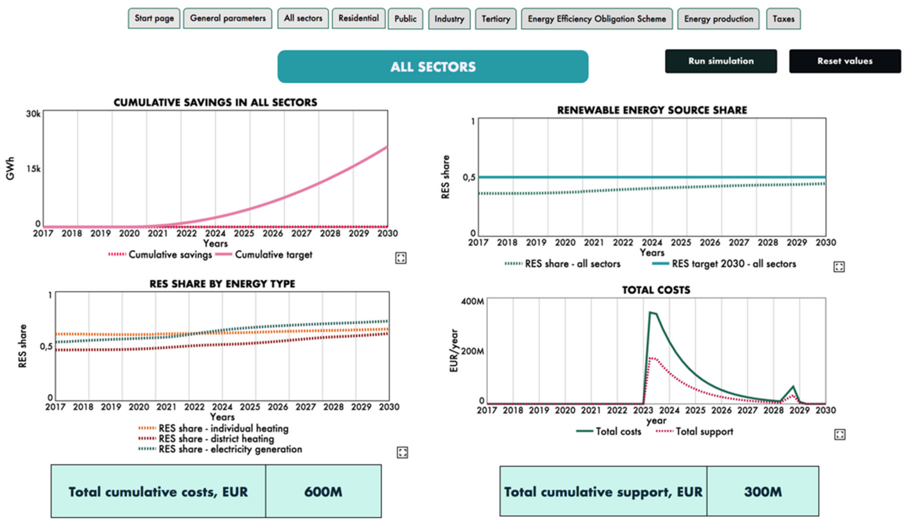 Energies 15 00090 g0a1