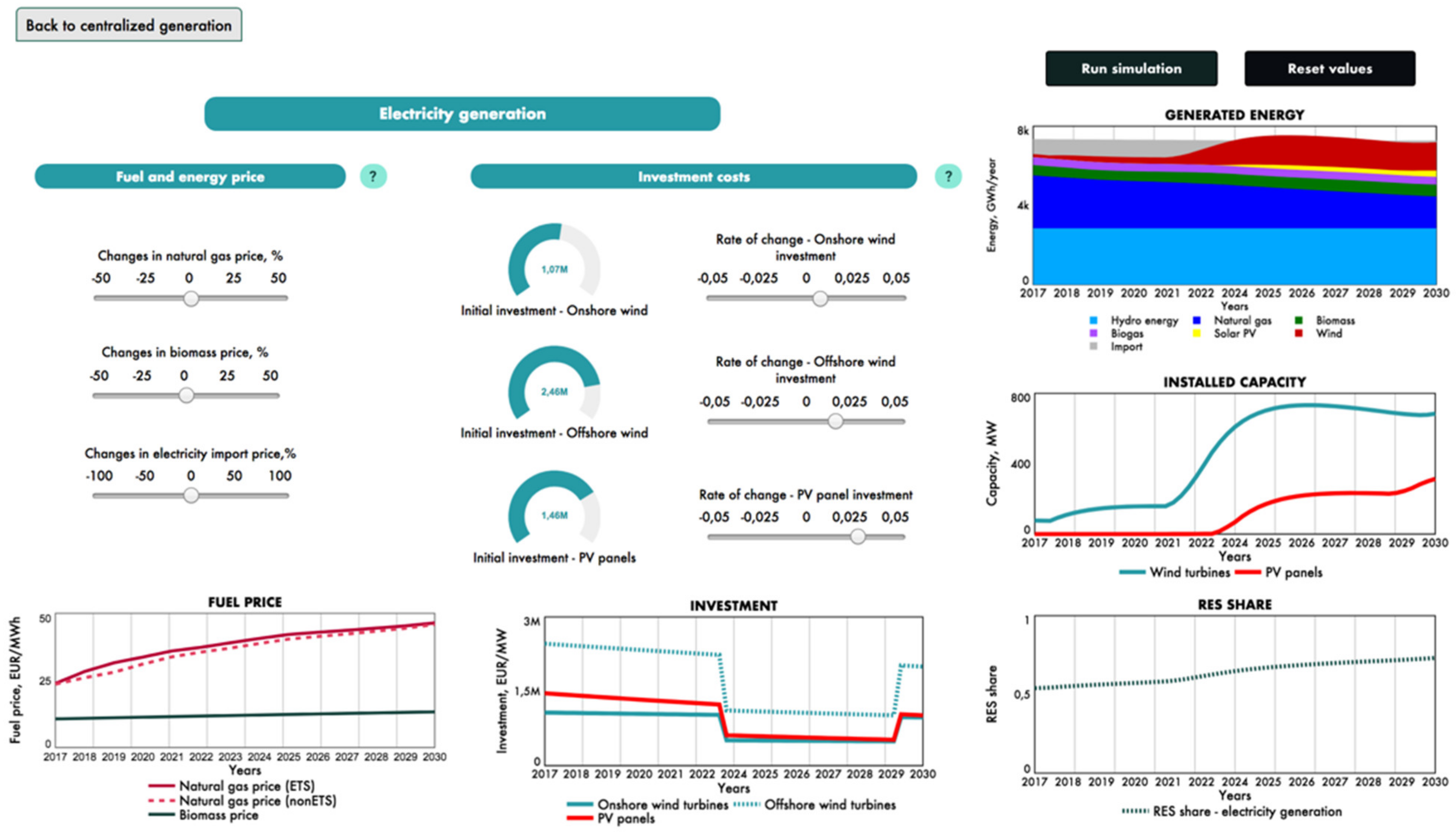 Energies 15 00090 g0a4