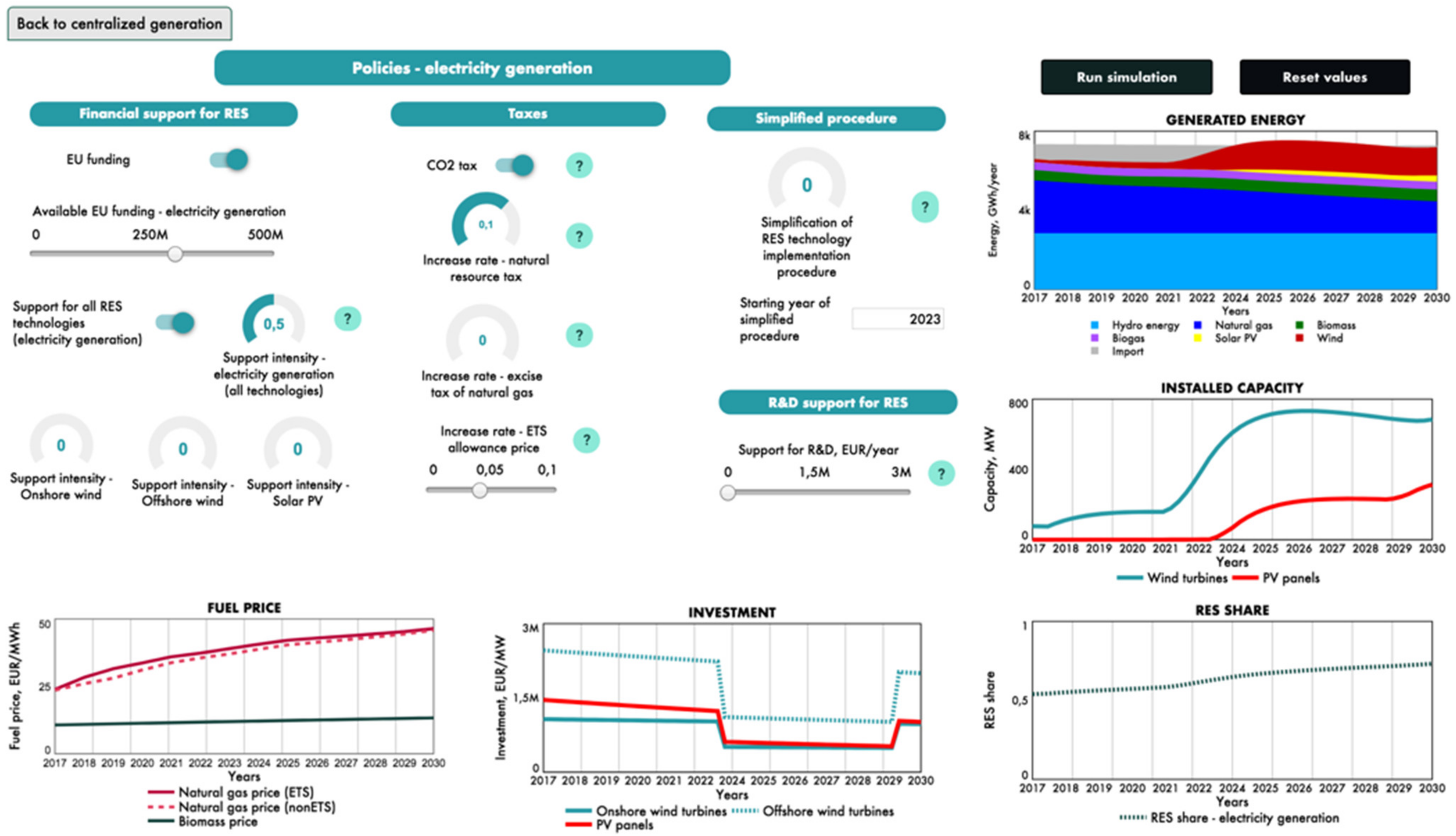 Energies 15 00090 g0a5