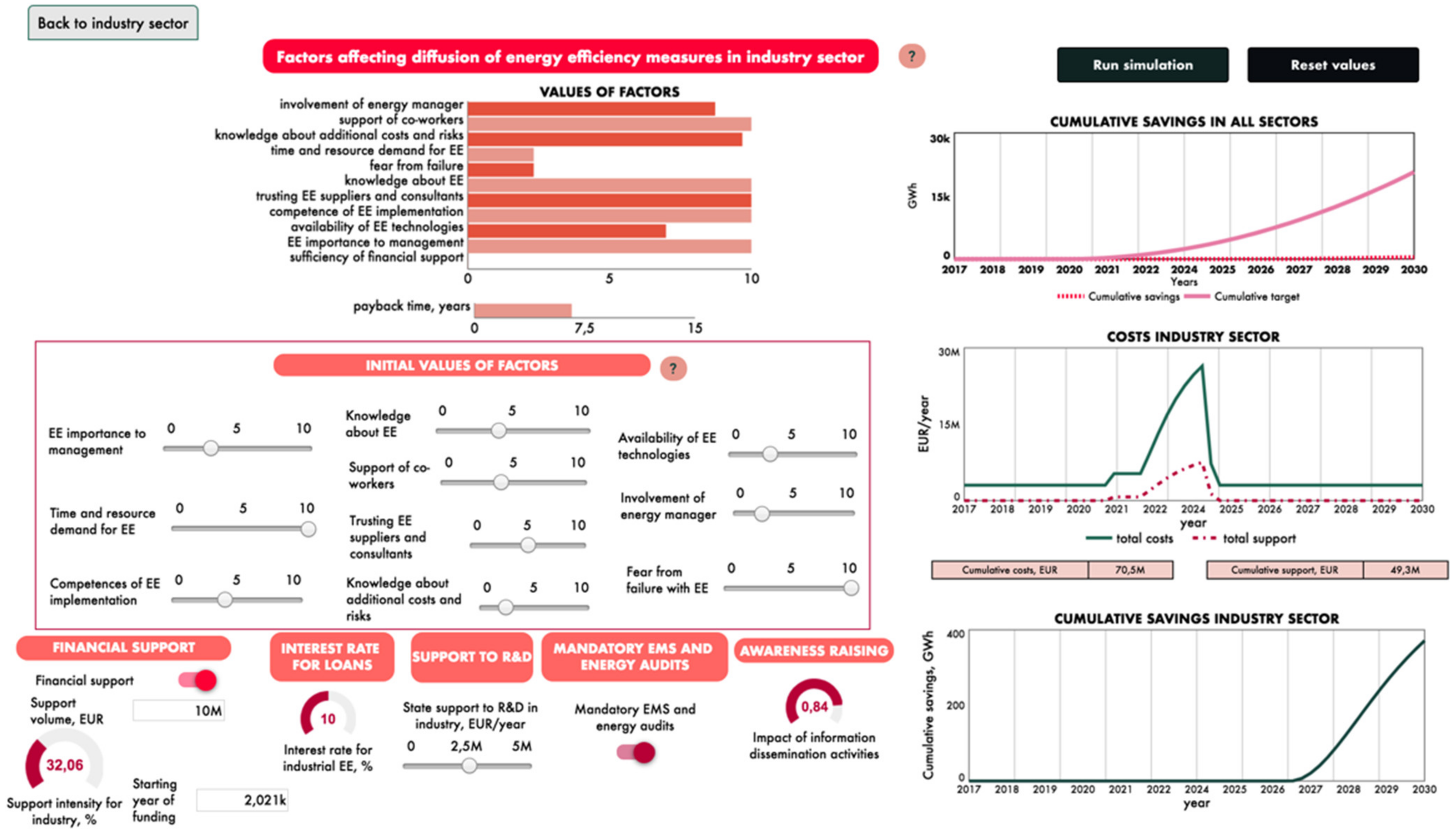 Energies 15 00090 g0a7