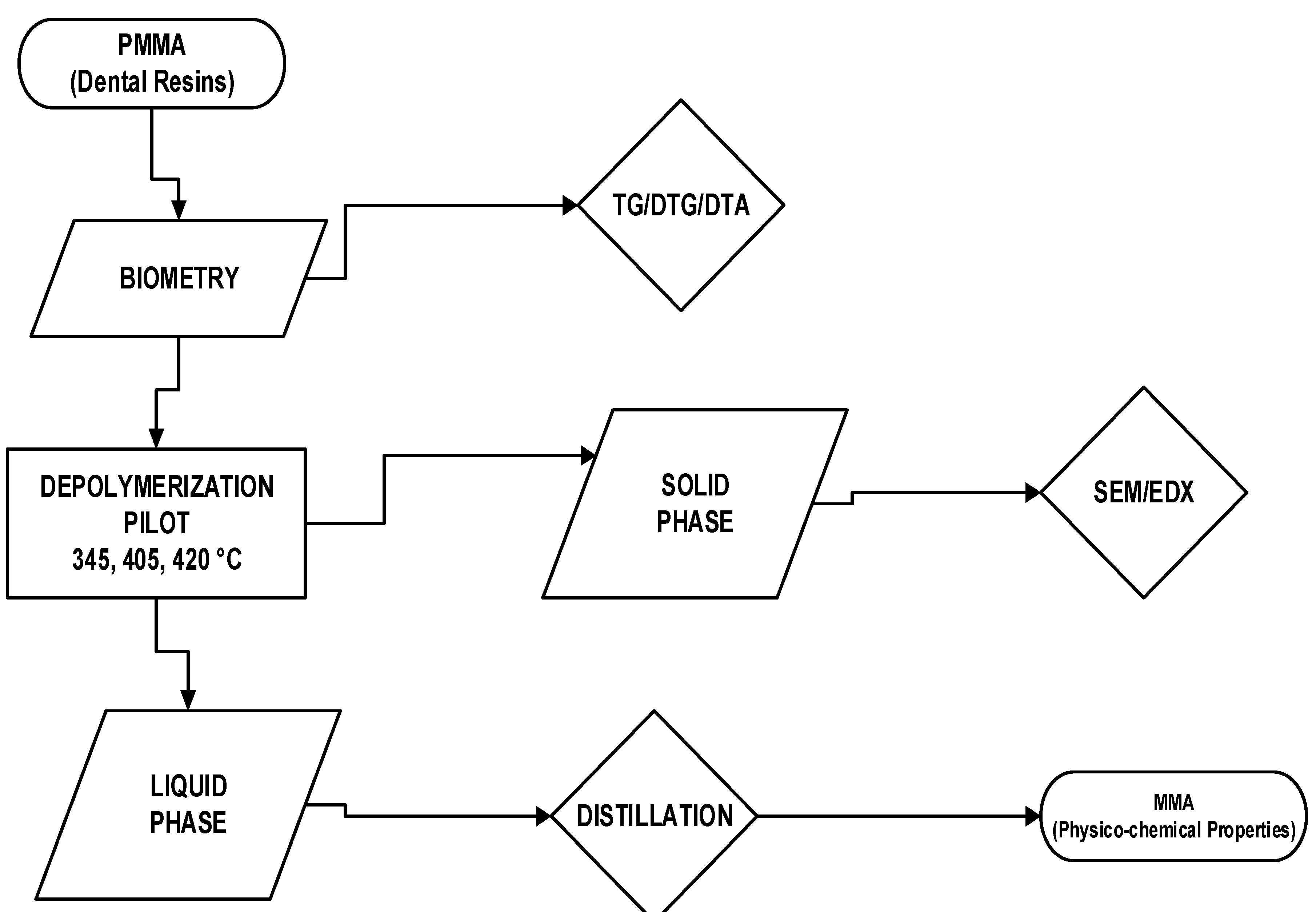 Energies 15 00091 g001 550