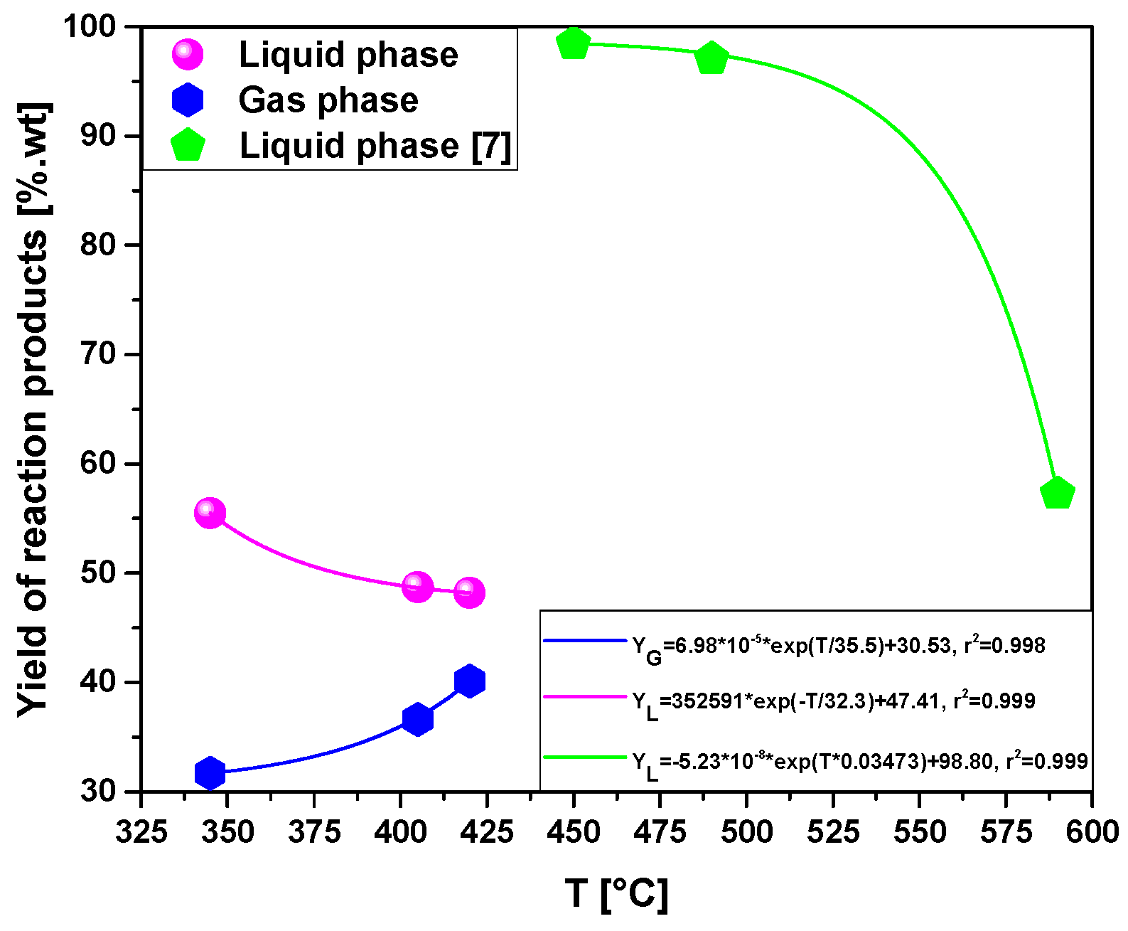 Energies 15 00091 g005 550